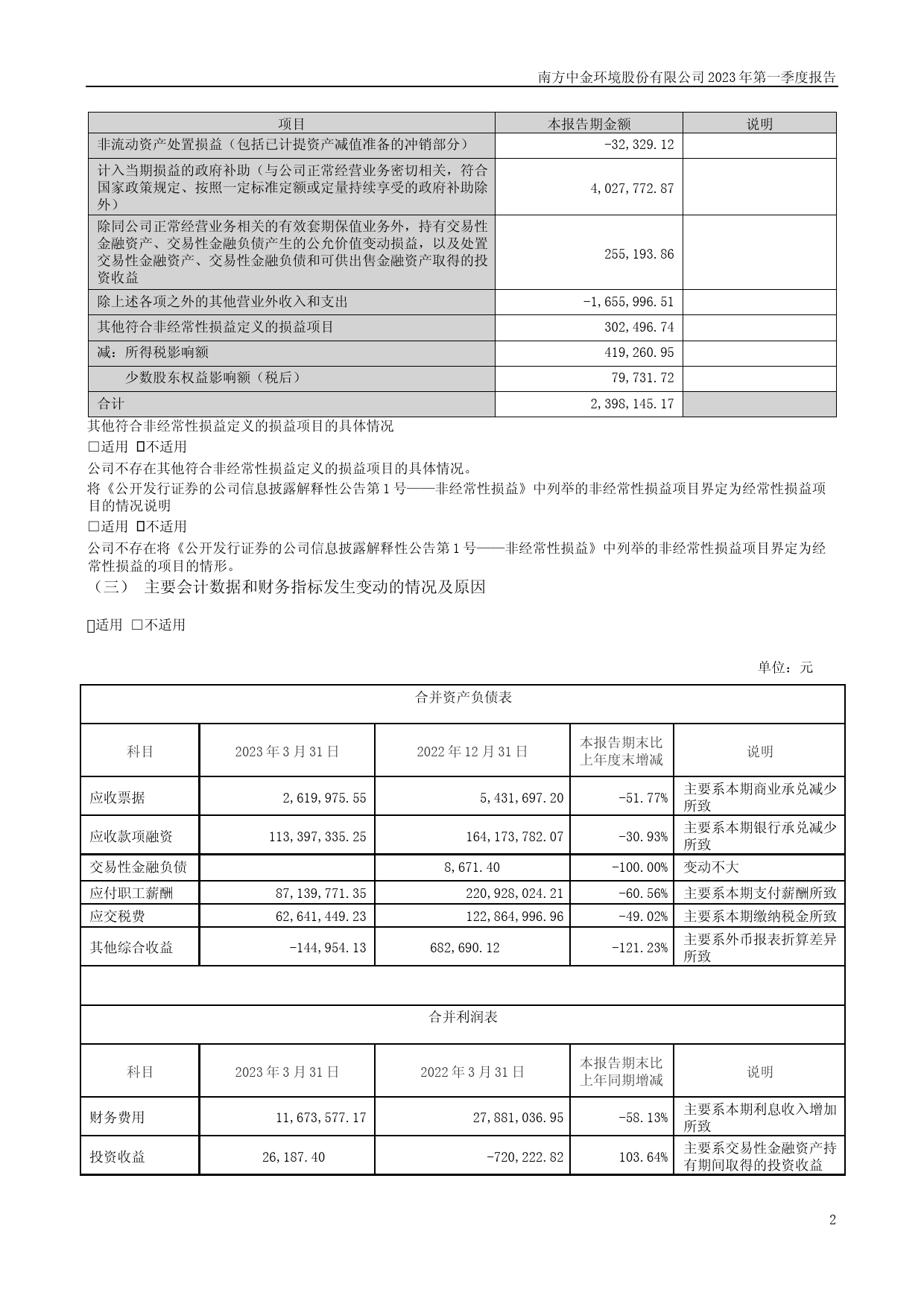 中金环境：2023年一季度报告_第2页