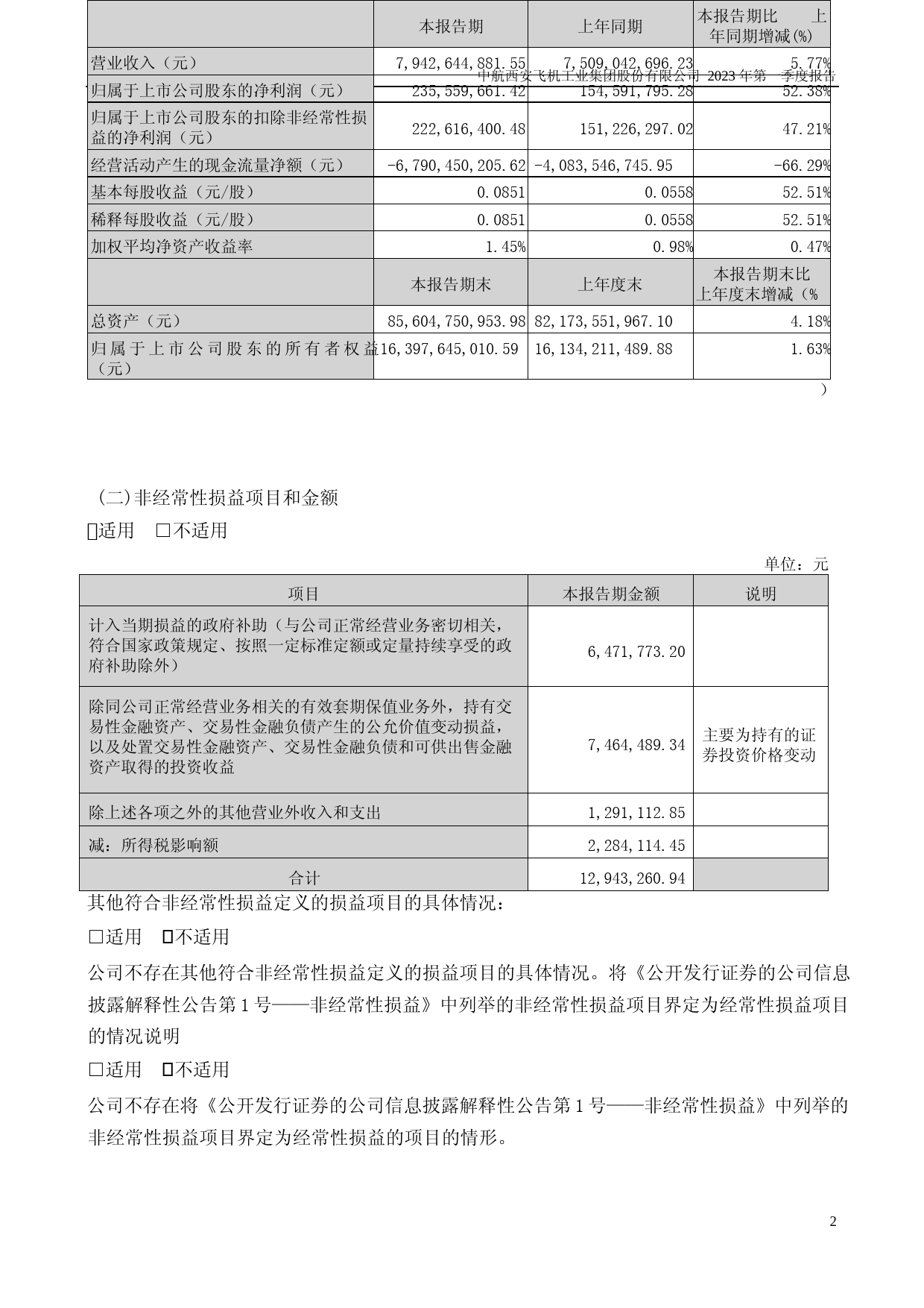中航西飞：2023年一季度报告_第2页