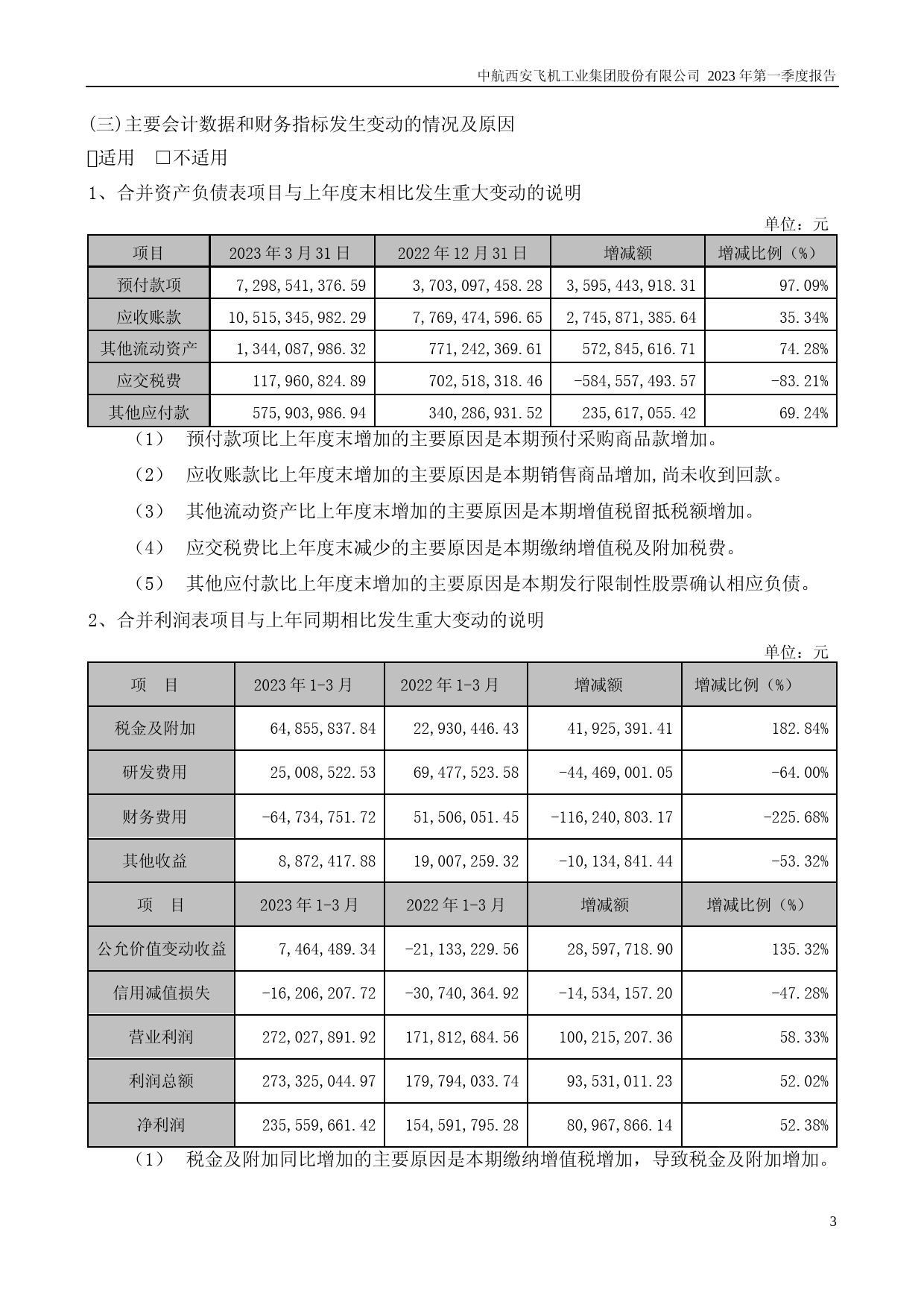 中航西飞：2023年一季度报告_第3页