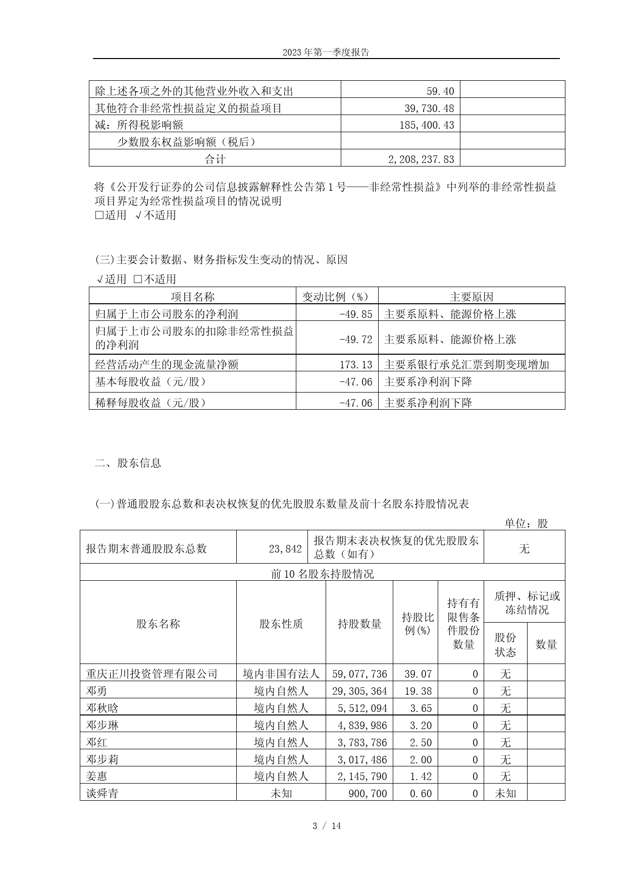 正川股份：2023年第一季度报告_第3页