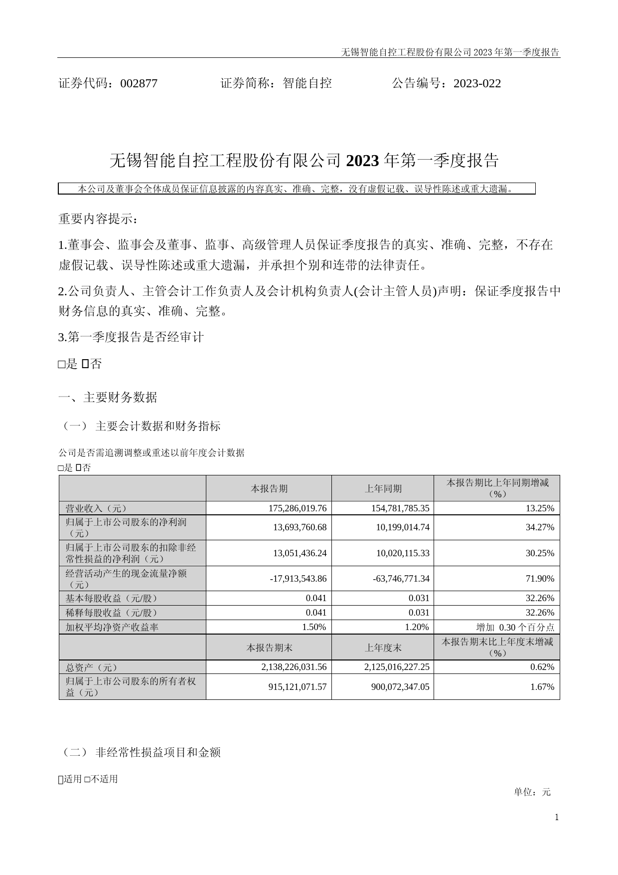 智能自控：2023年一季度报告