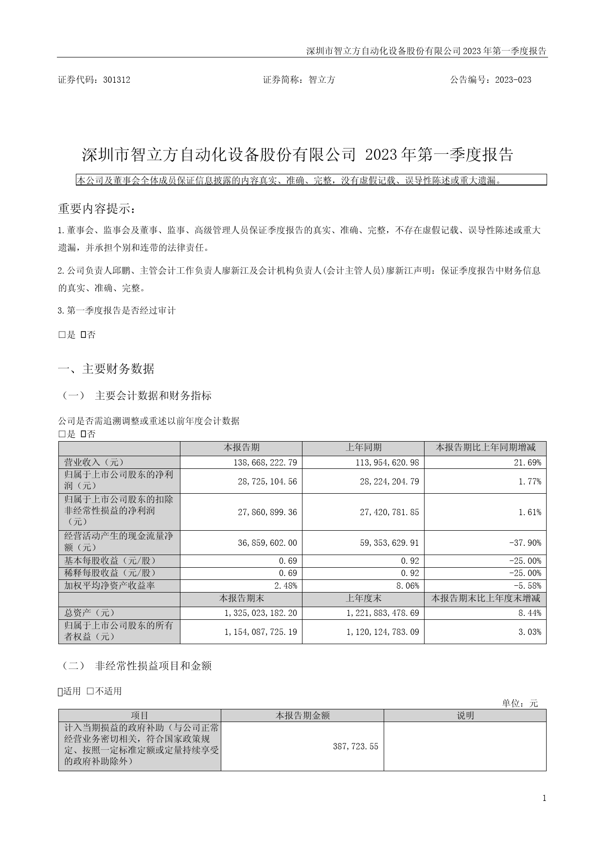 智立方：2023年一季度报告