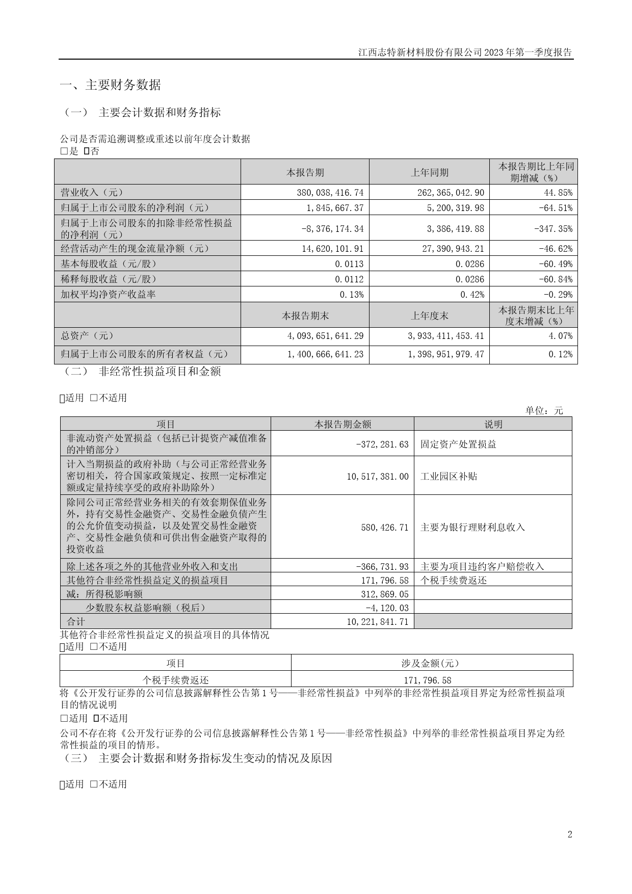 志特新材：2023年一季度报告_第2页