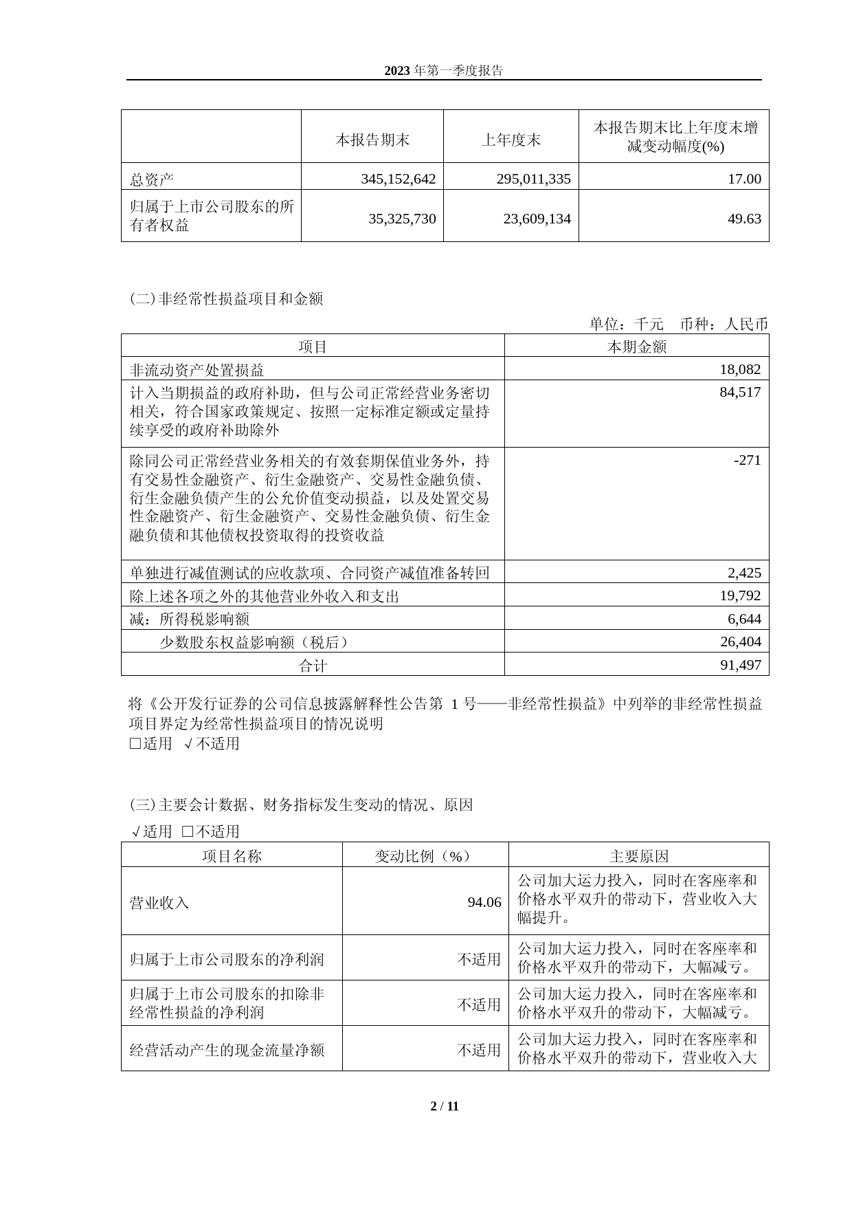 中国国航：中国国际航空股份有限公司2023年第一季度报告_第2页