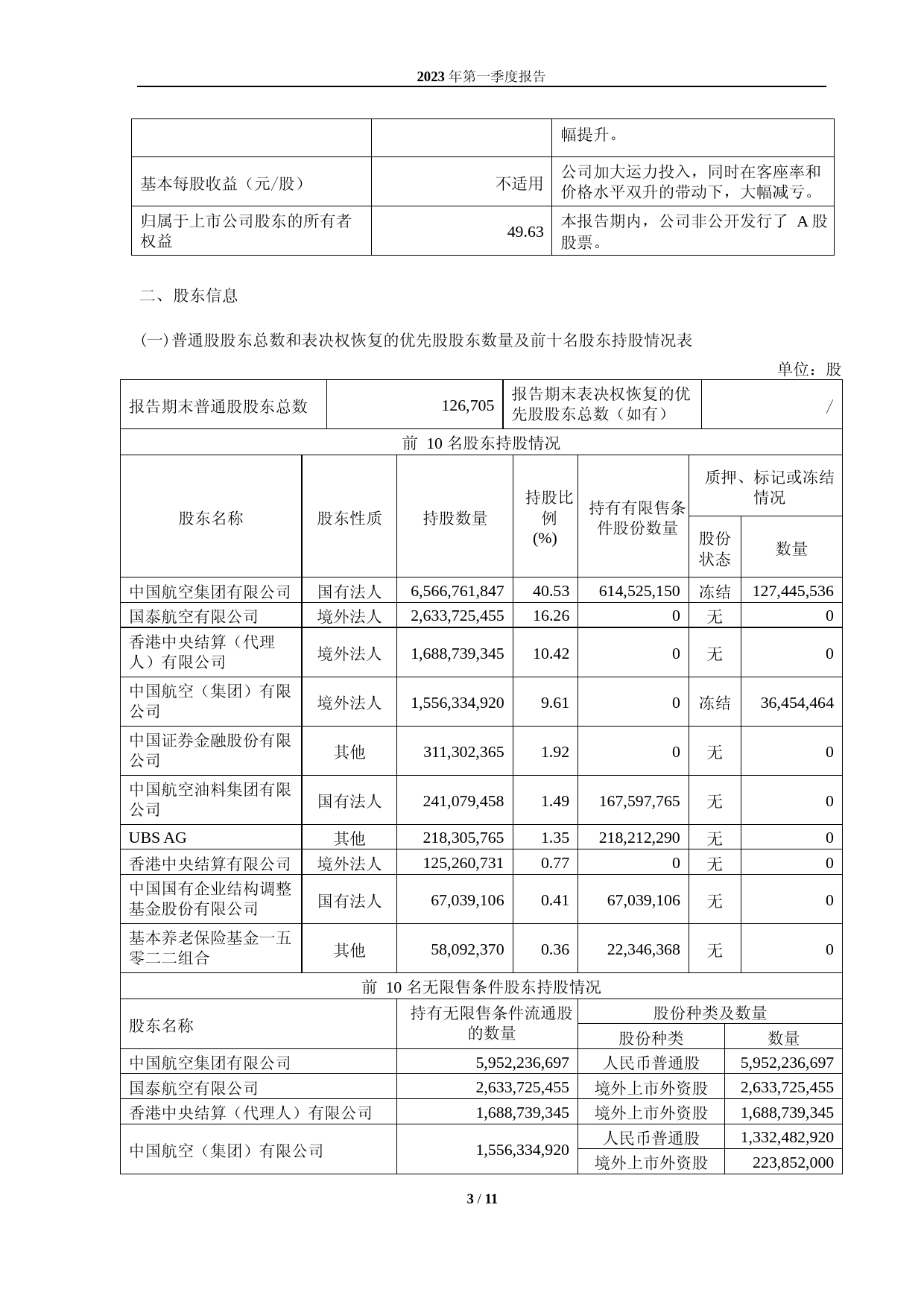 中国国航：中国国际航空股份有限公司2023年第一季度报告_第3页