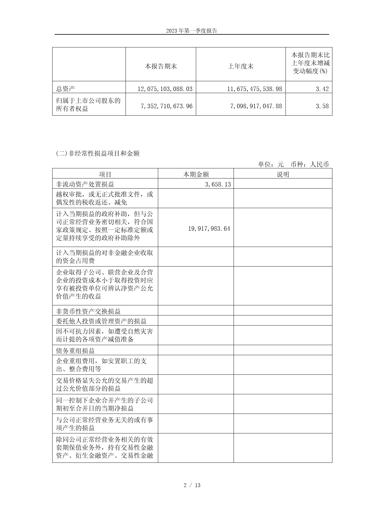 珍宝岛：黑龙江珍宝岛药业股份有限公司2023年第一季度报告_第2页
