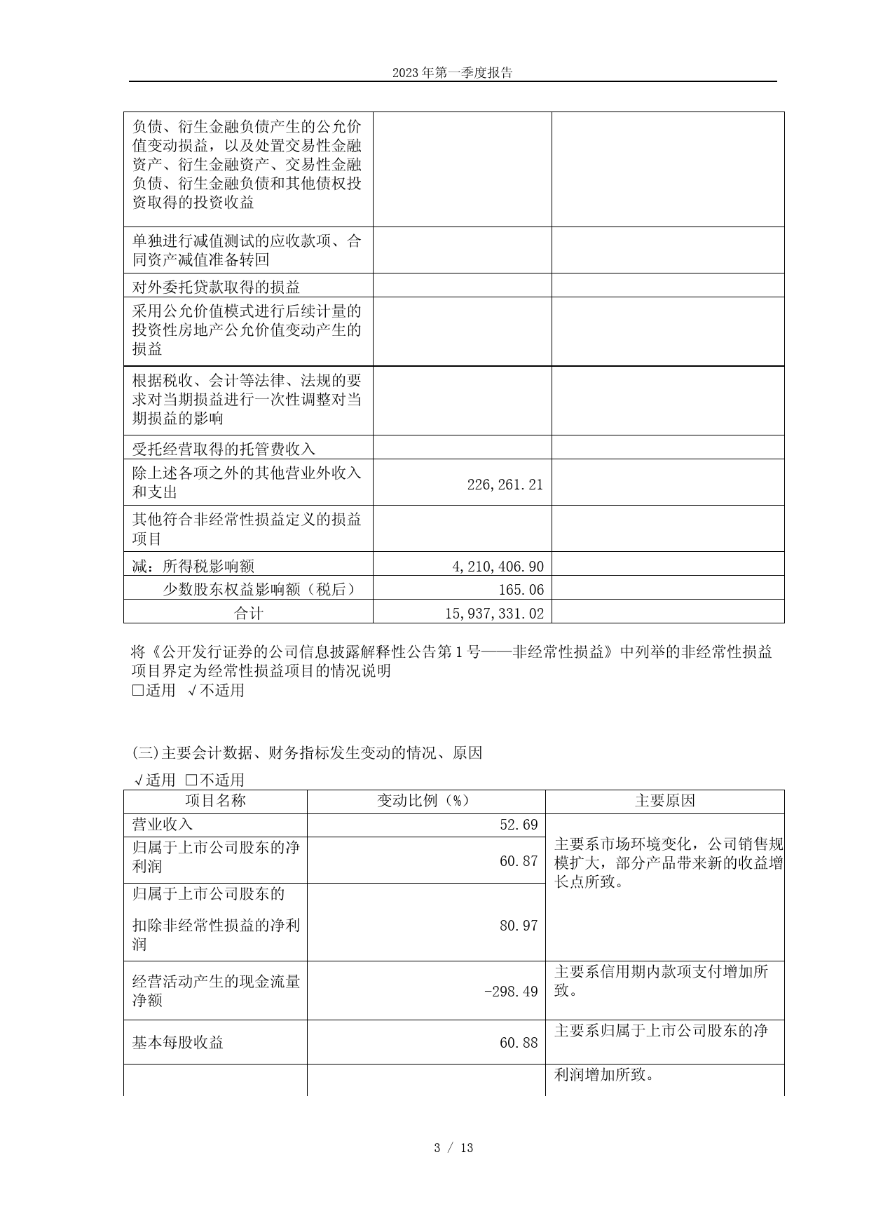 珍宝岛：黑龙江珍宝岛药业股份有限公司2023年第一季度报告_第3页