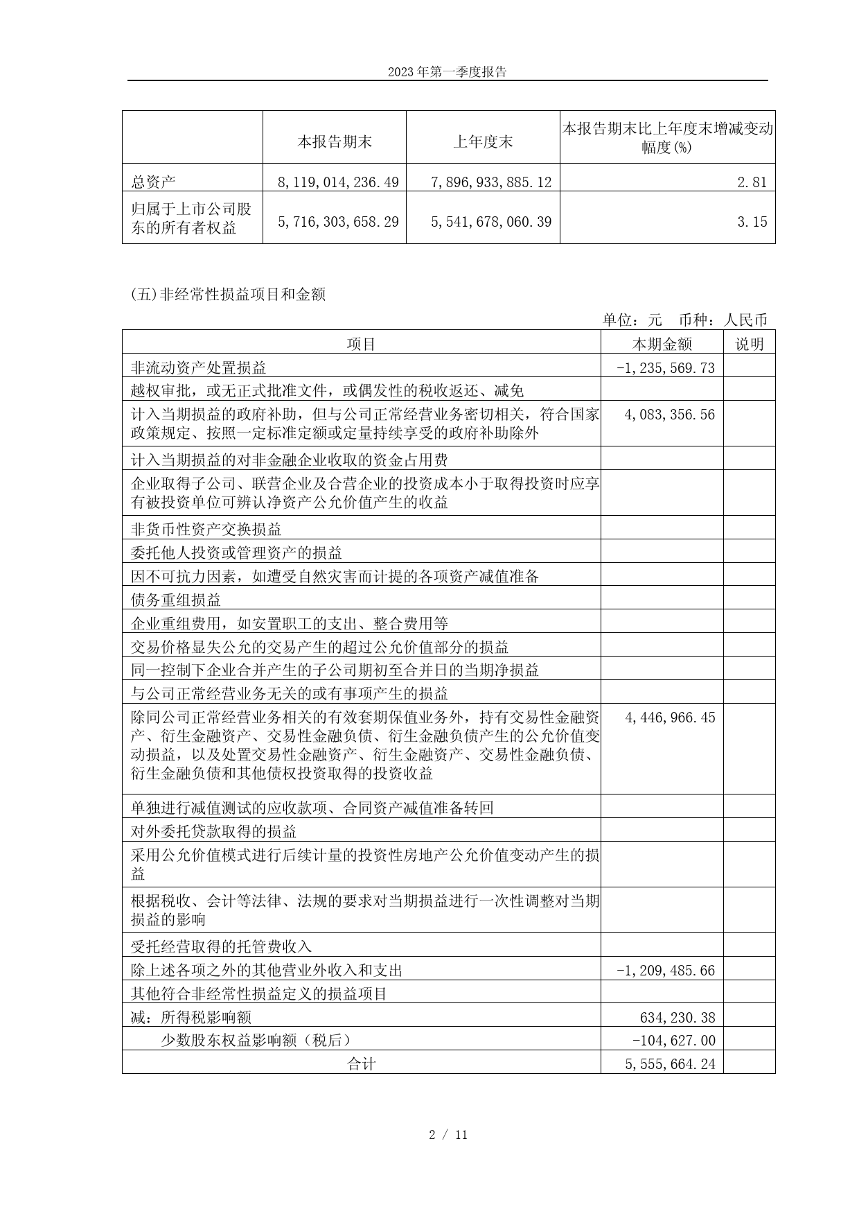 振德医疗：振德医疗2023年第一季度报告_第2页