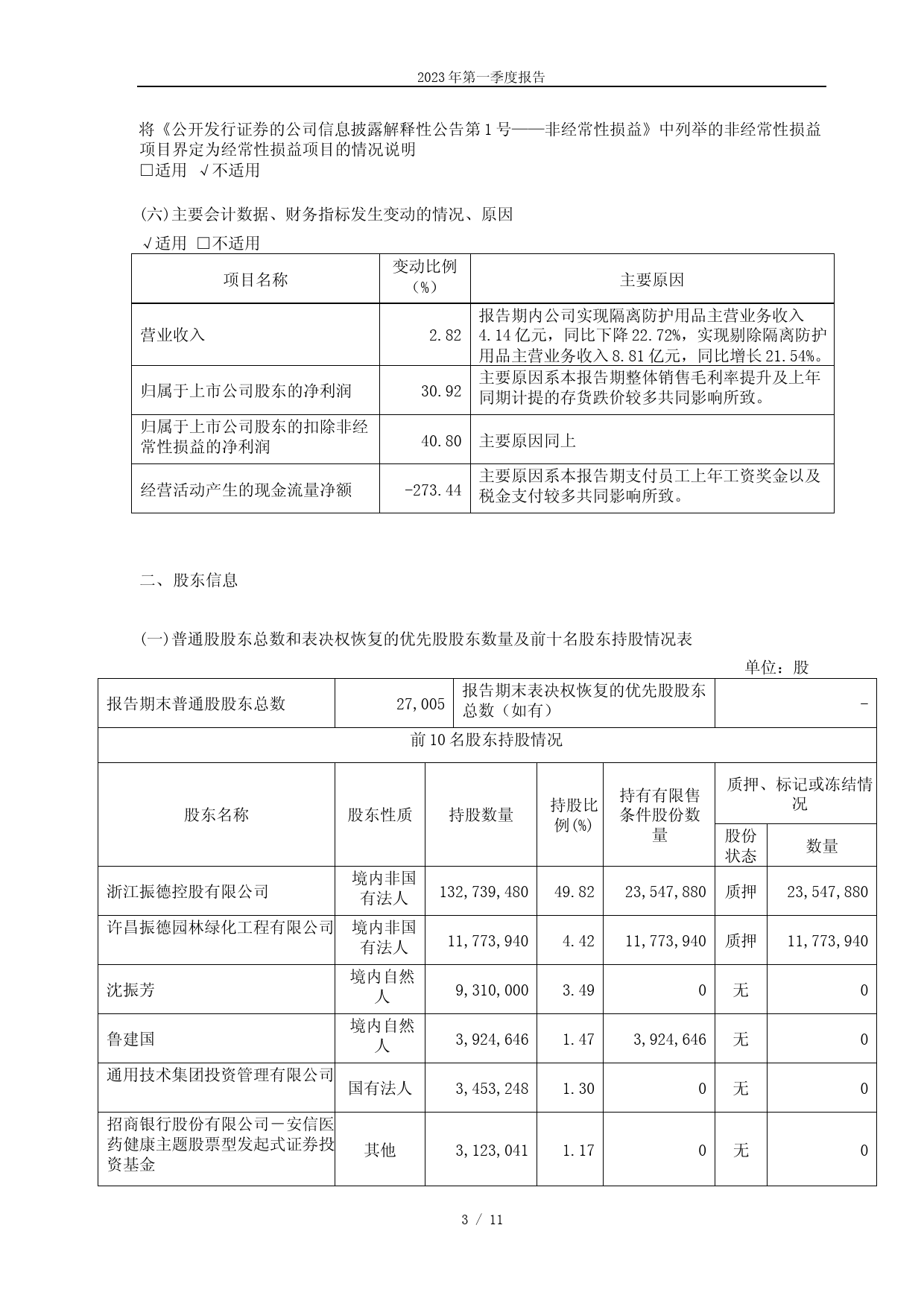 振德医疗：振德医疗2023年第一季度报告_第3页