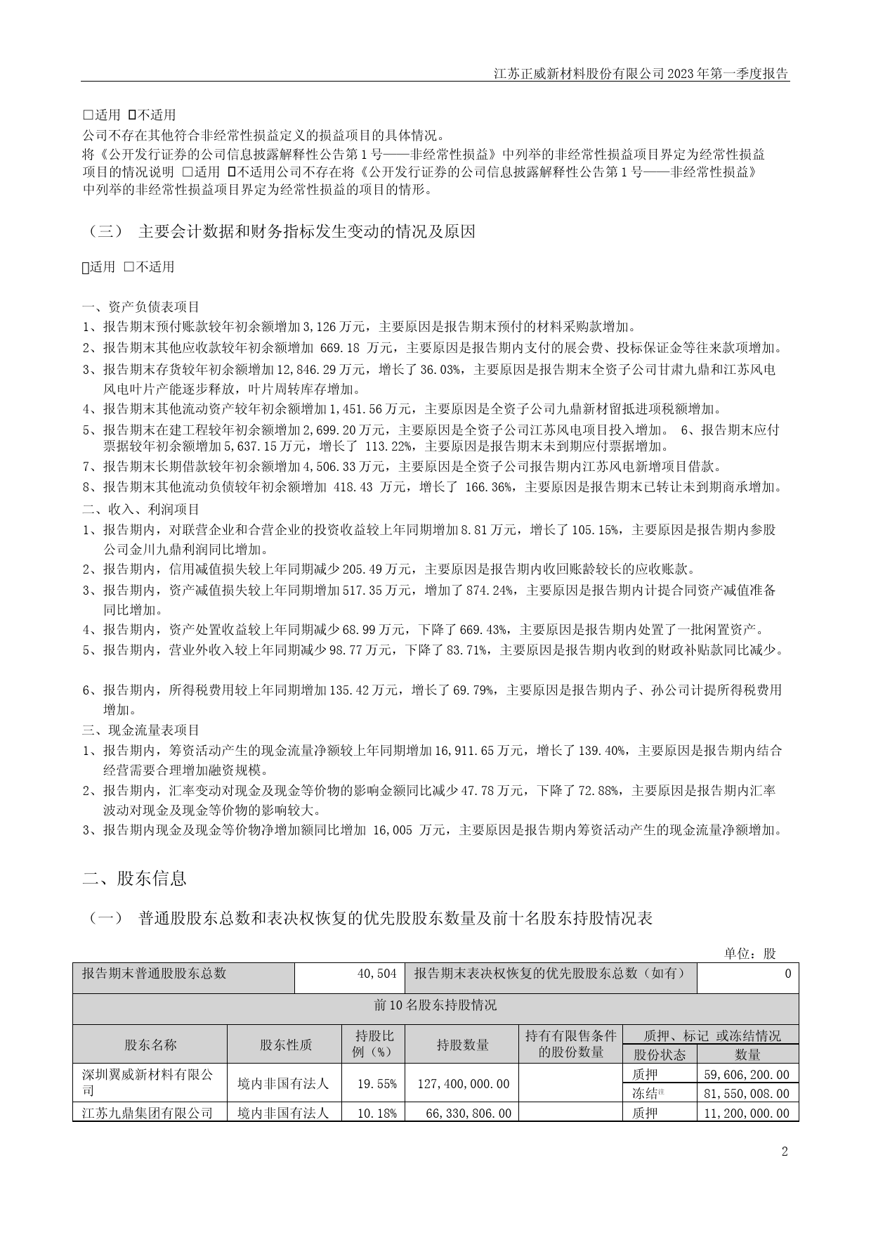正威新材：2023年一季度报告_第2页