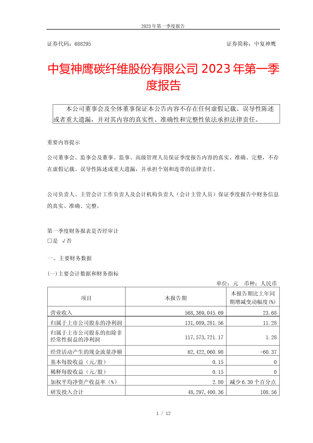 中复神鹰：中复神鹰碳纤维股份有限公司2023年第一季度报告