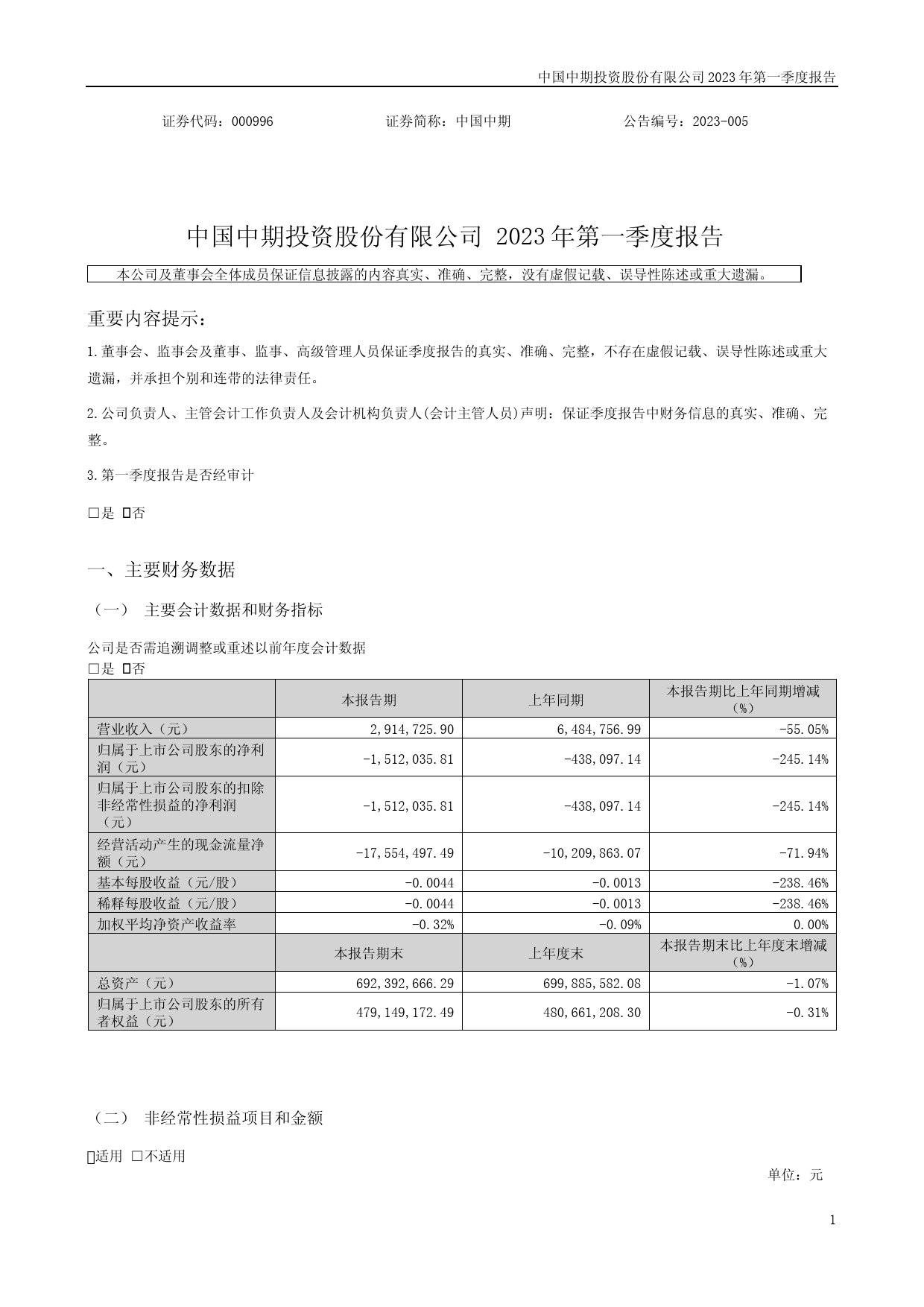 中国中期：2023年一季度报告
