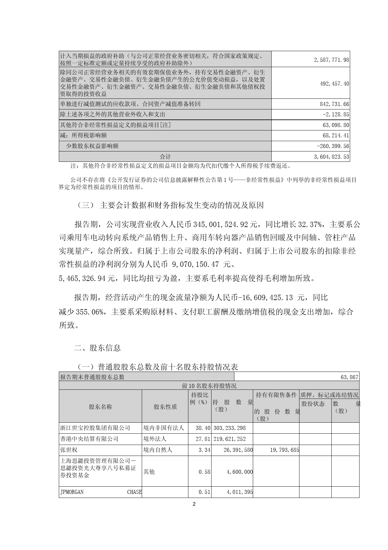 浙江世宝：2023年一季度报告_第2页