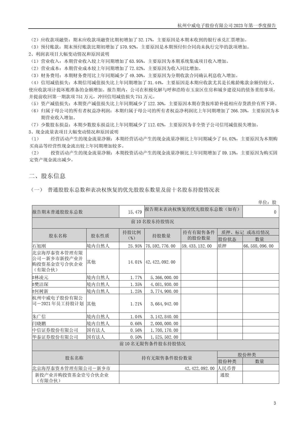 中威电子：2023年一季度报告_第3页