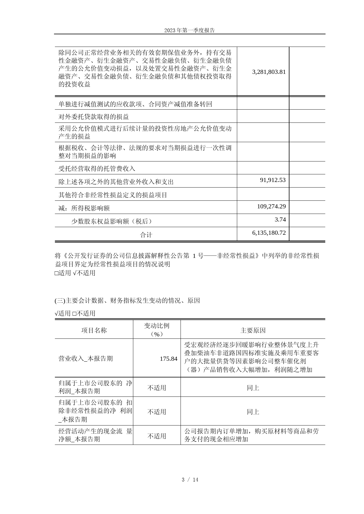中自科技：中自环保科技股份有限公司2023年第一季度报告_第3页