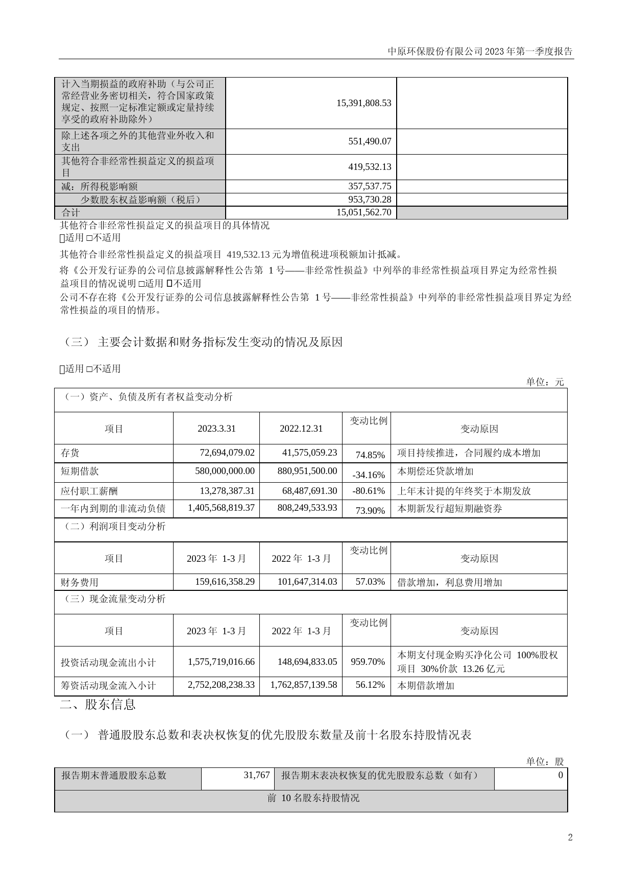 中原环保：2023年一季度报告_第2页
