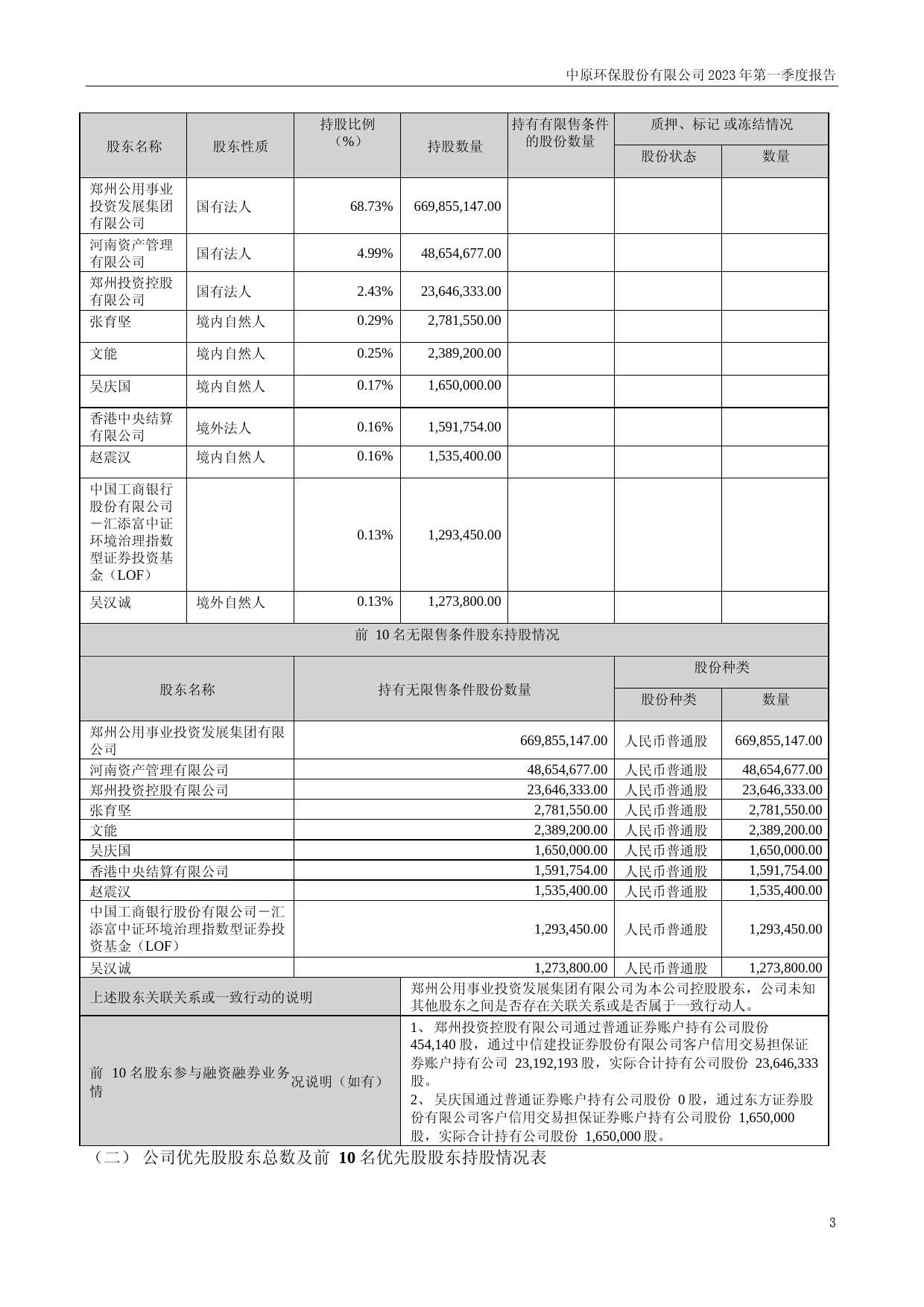 中原环保：2023年一季度报告_第3页