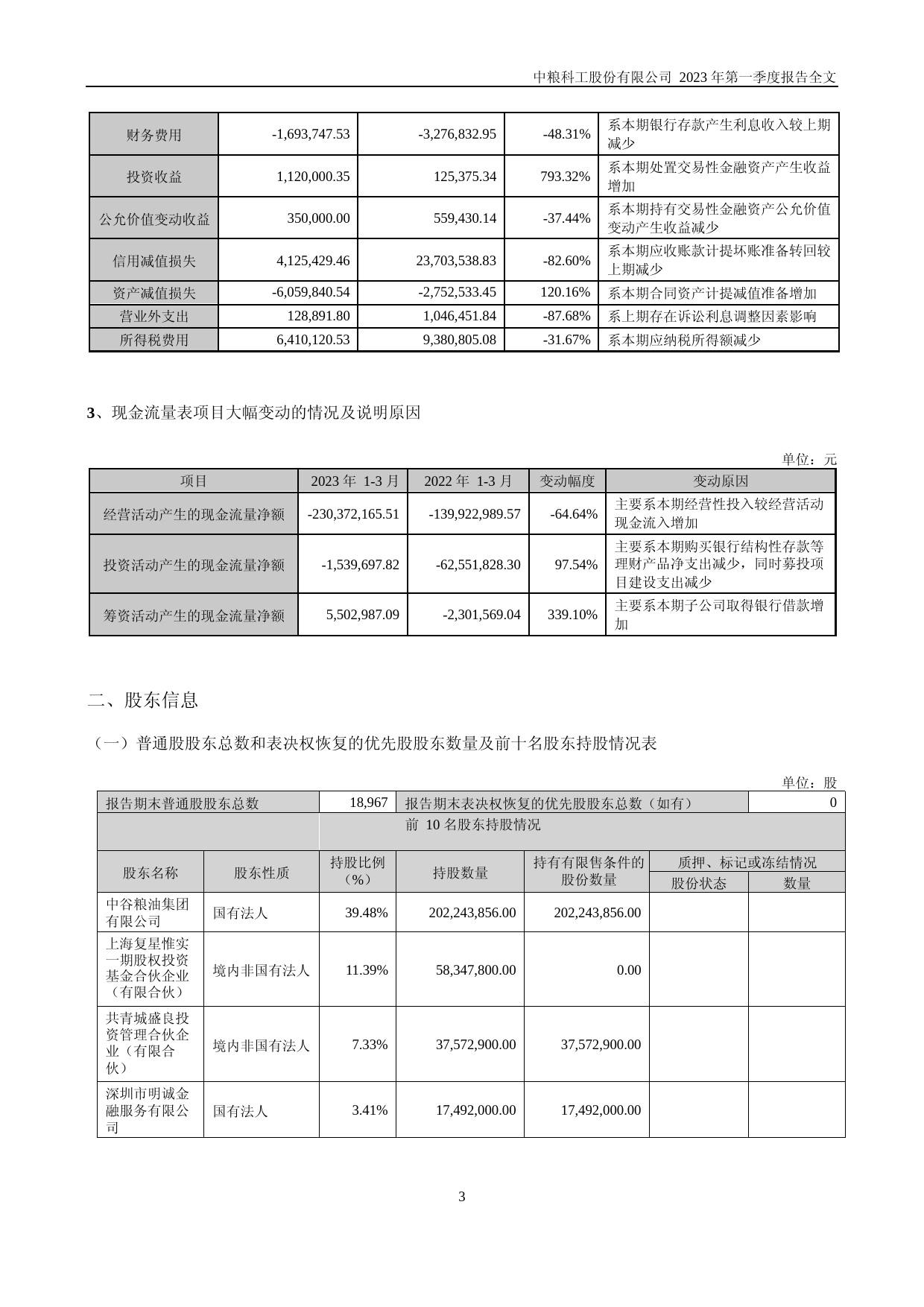 中粮科工：2023年一季度报告_第3页