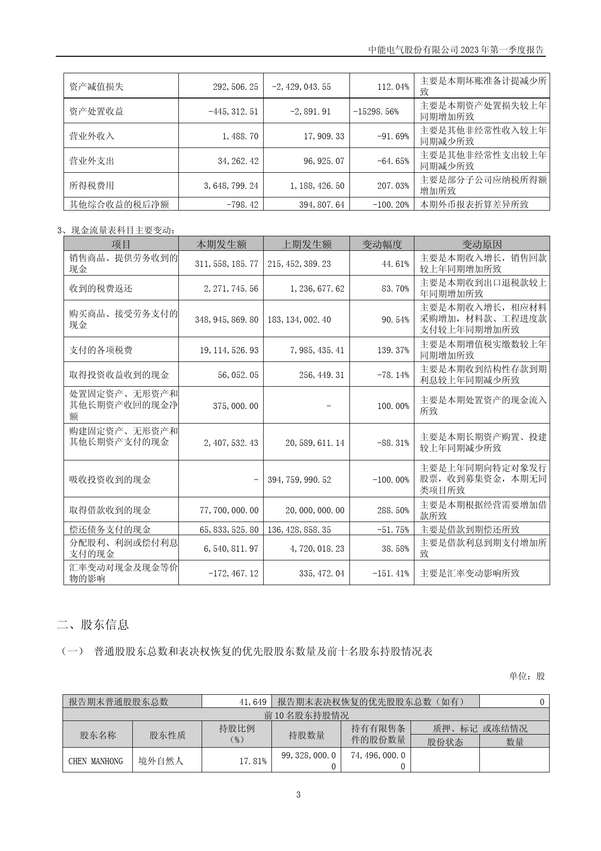 中能电气：2023年一季度报告_第3页