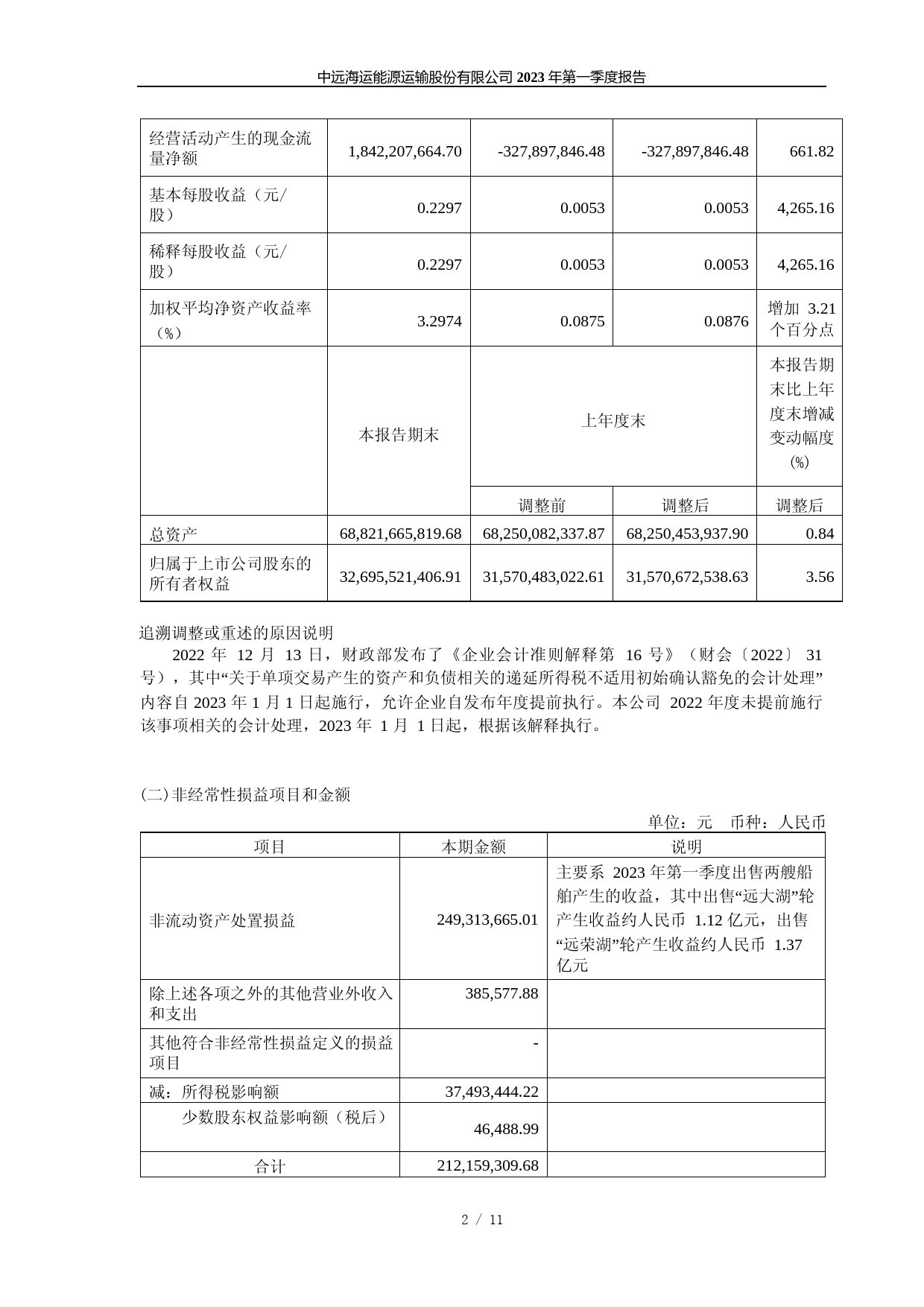 中远海能：中远海能2023年第一季度报告_第2页