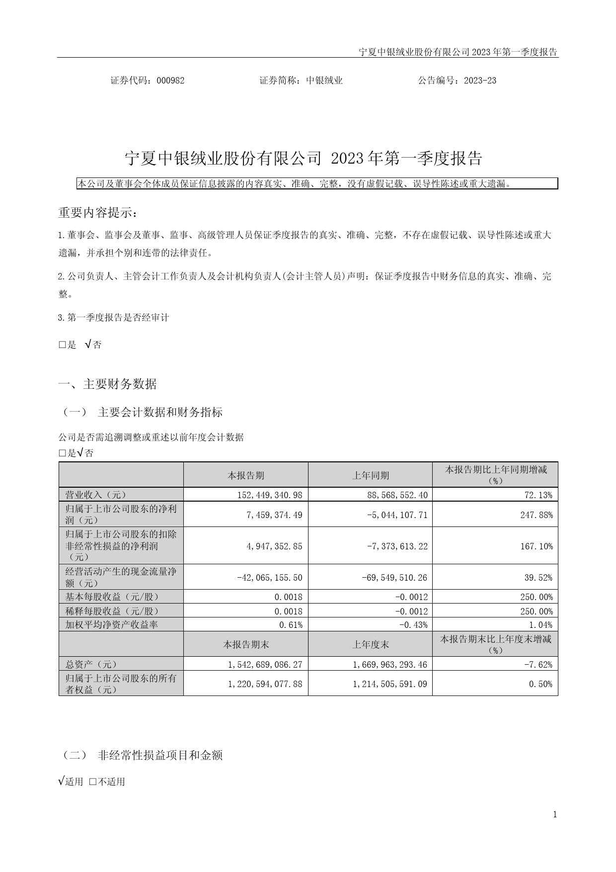 中银绒业：2023年一季度报告