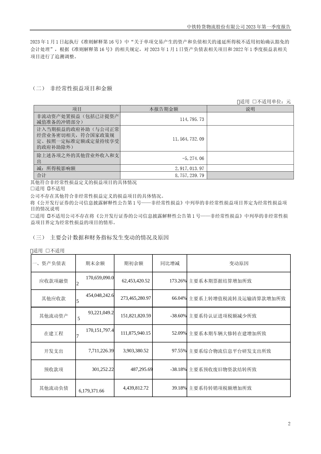 中铁特货：2023年一季度报告_第2页