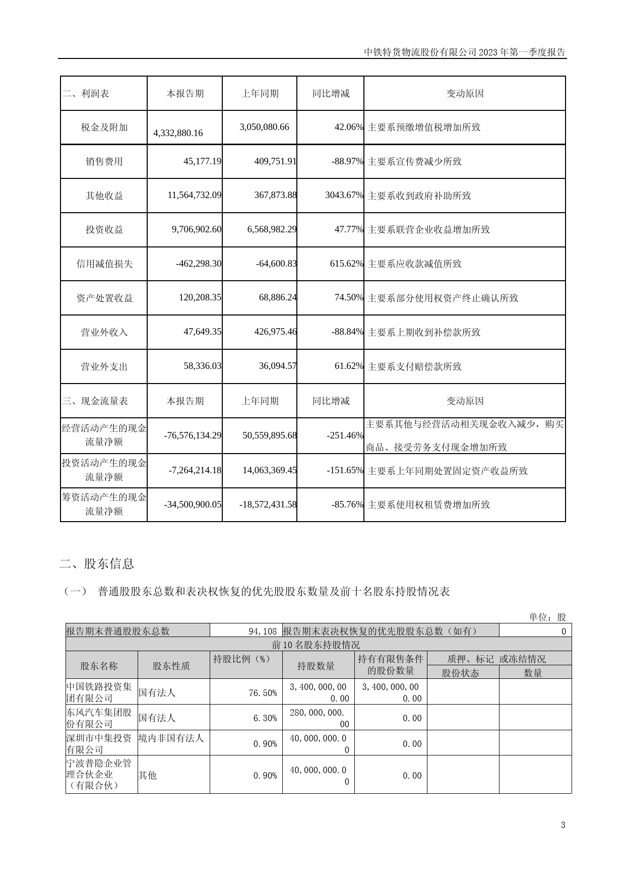 中铁特货：2023年一季度报告_第3页