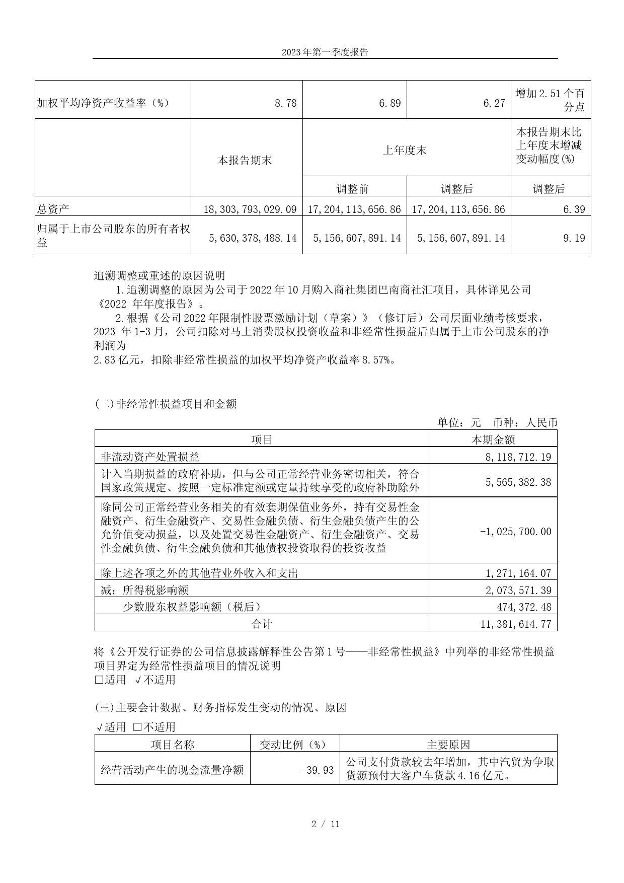重庆百货：重庆百货大楼股份有限公司2023年第一季度报告_第2页