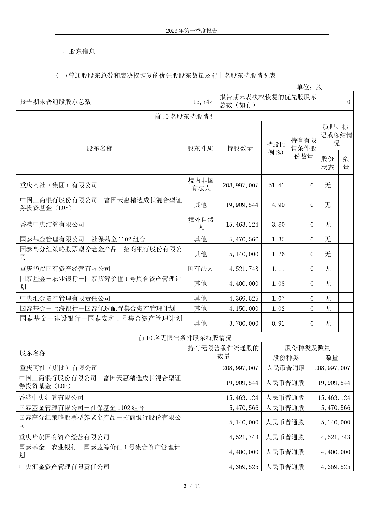 重庆百货：重庆百货大楼股份有限公司2023年第一季度报告_第3页