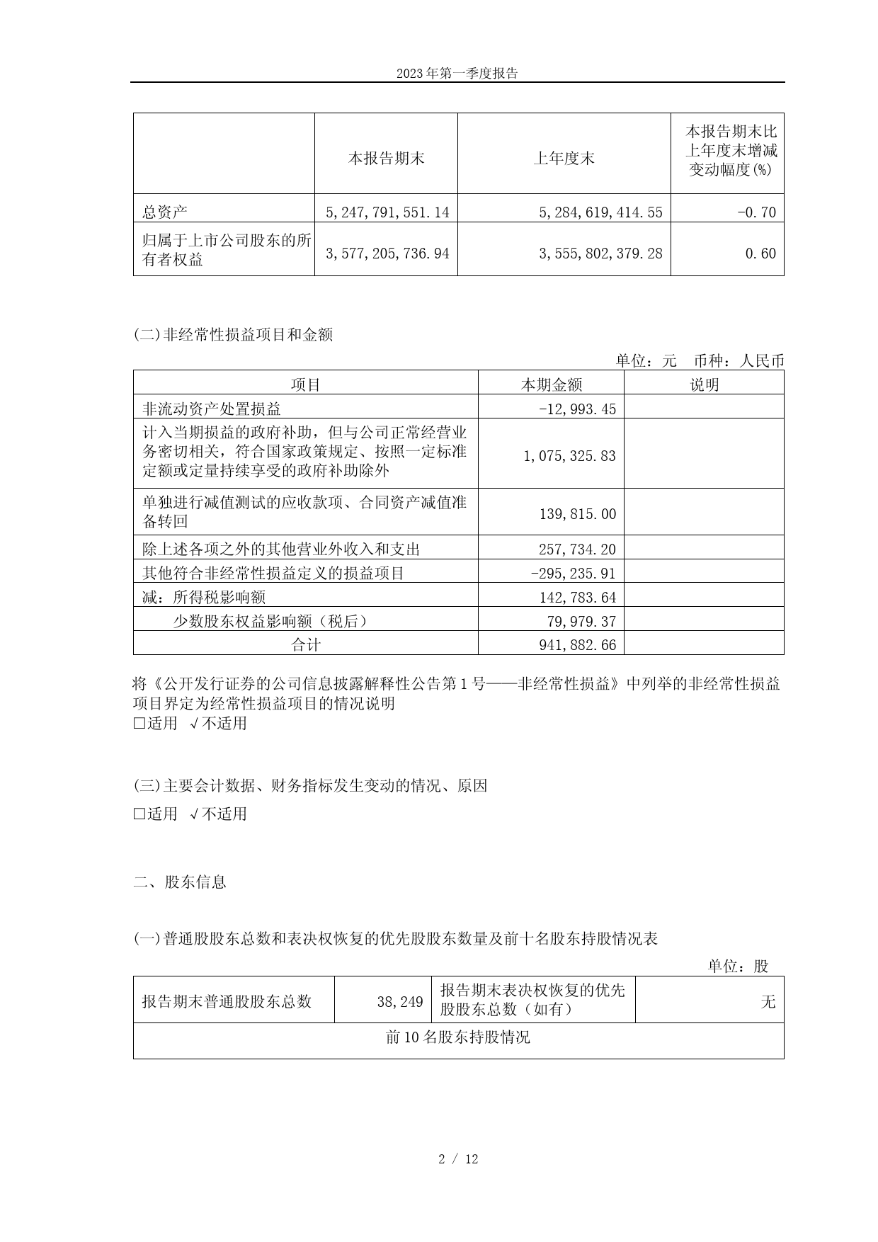 中源协和：中源协和细胞基因工程股份有限公司2023年第一季度报告_第2页