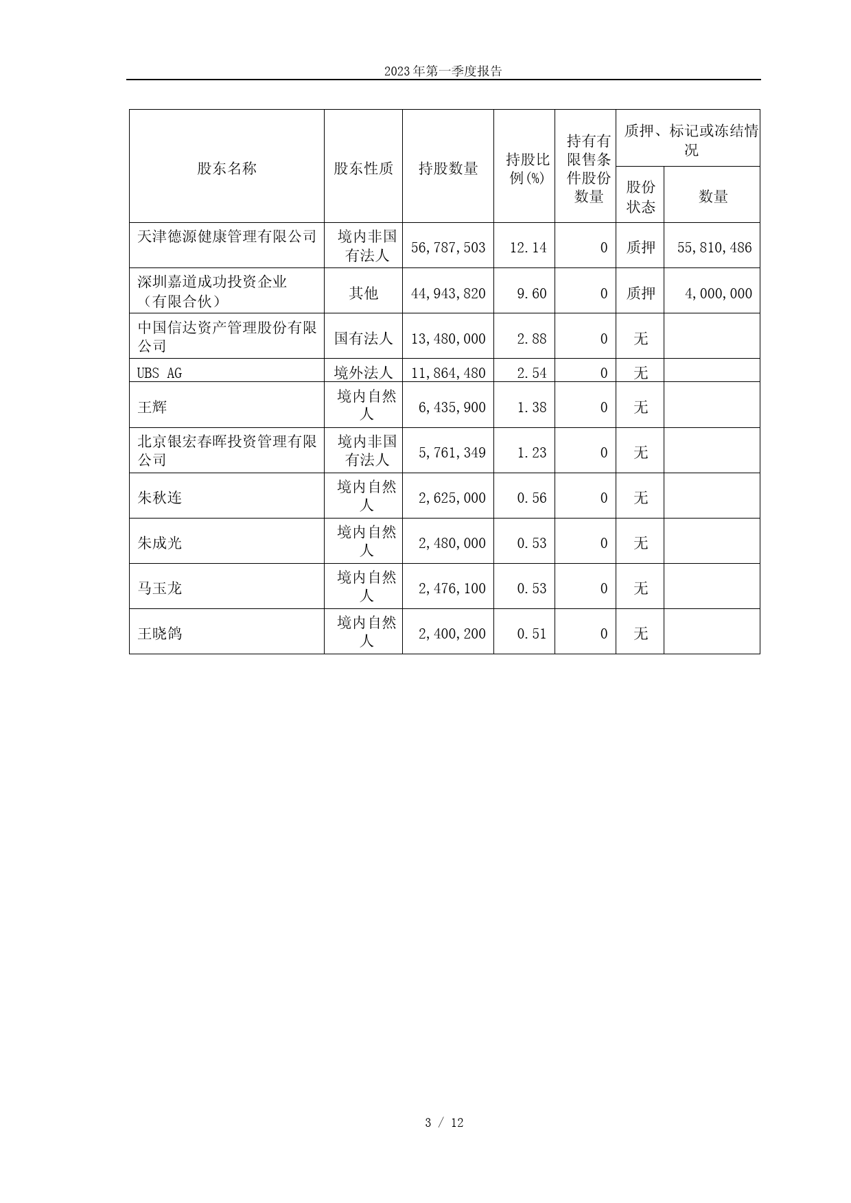 中源协和：中源协和细胞基因工程股份有限公司2023年第一季度报告_第3页