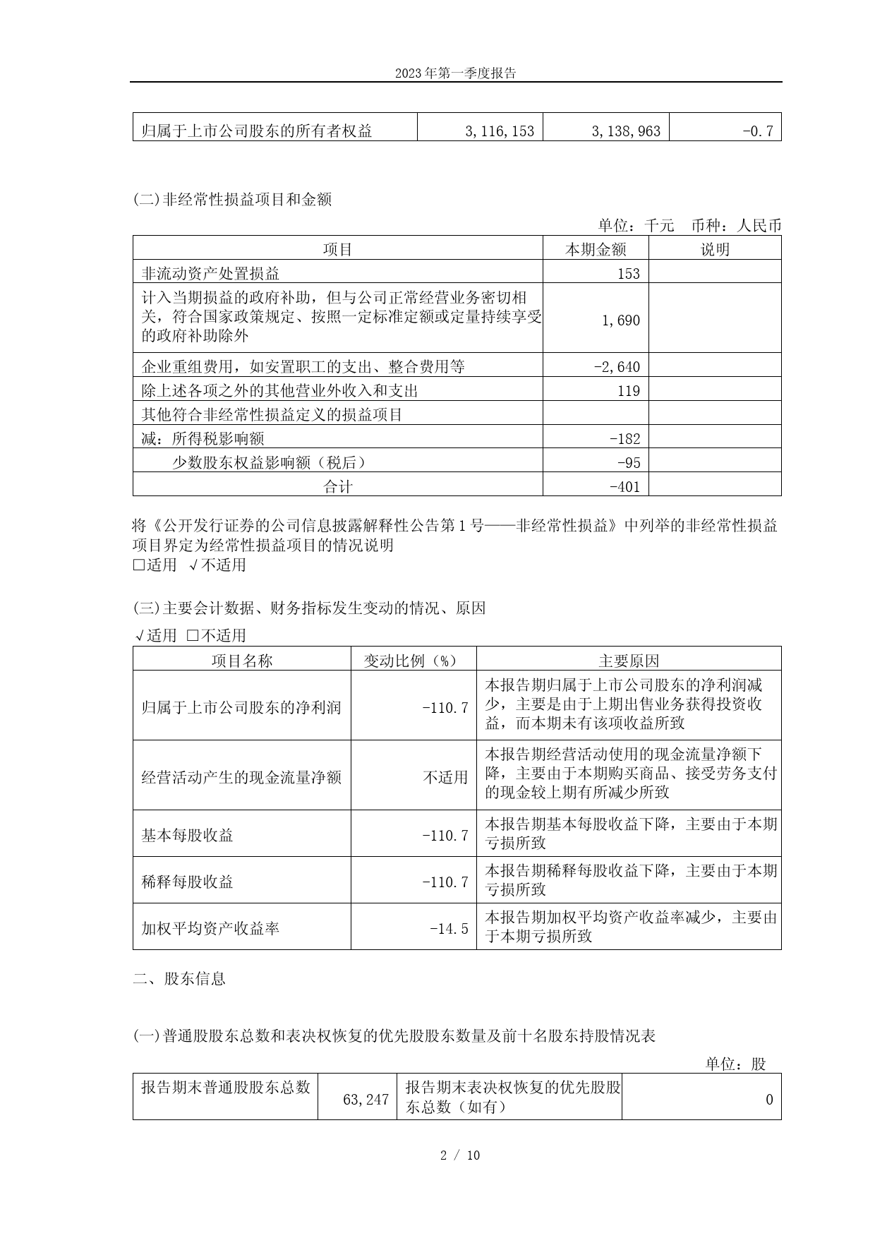 卓郎智能：2023年第一季度报告_第2页
