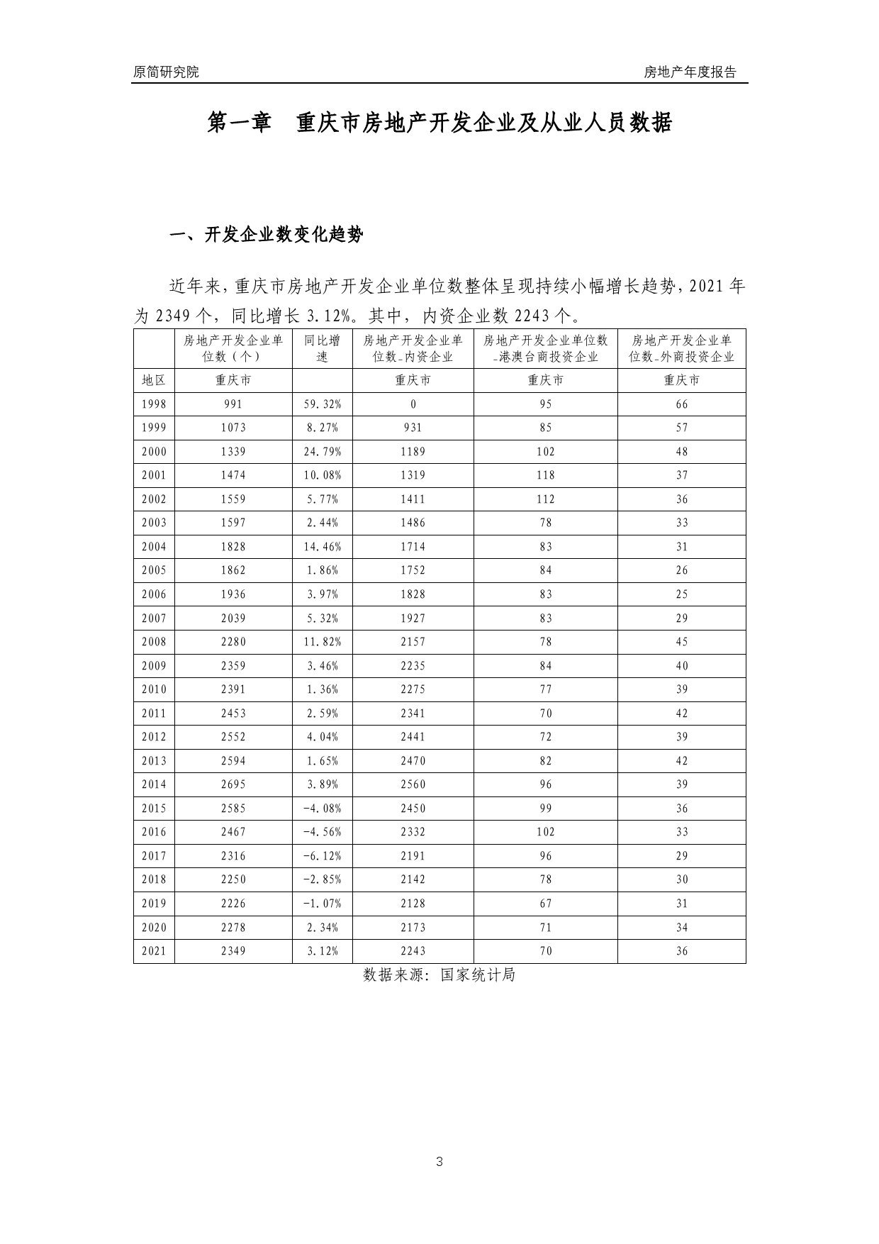 2022重庆市房地产行业年度运行数据分析报告（2023）_第3页