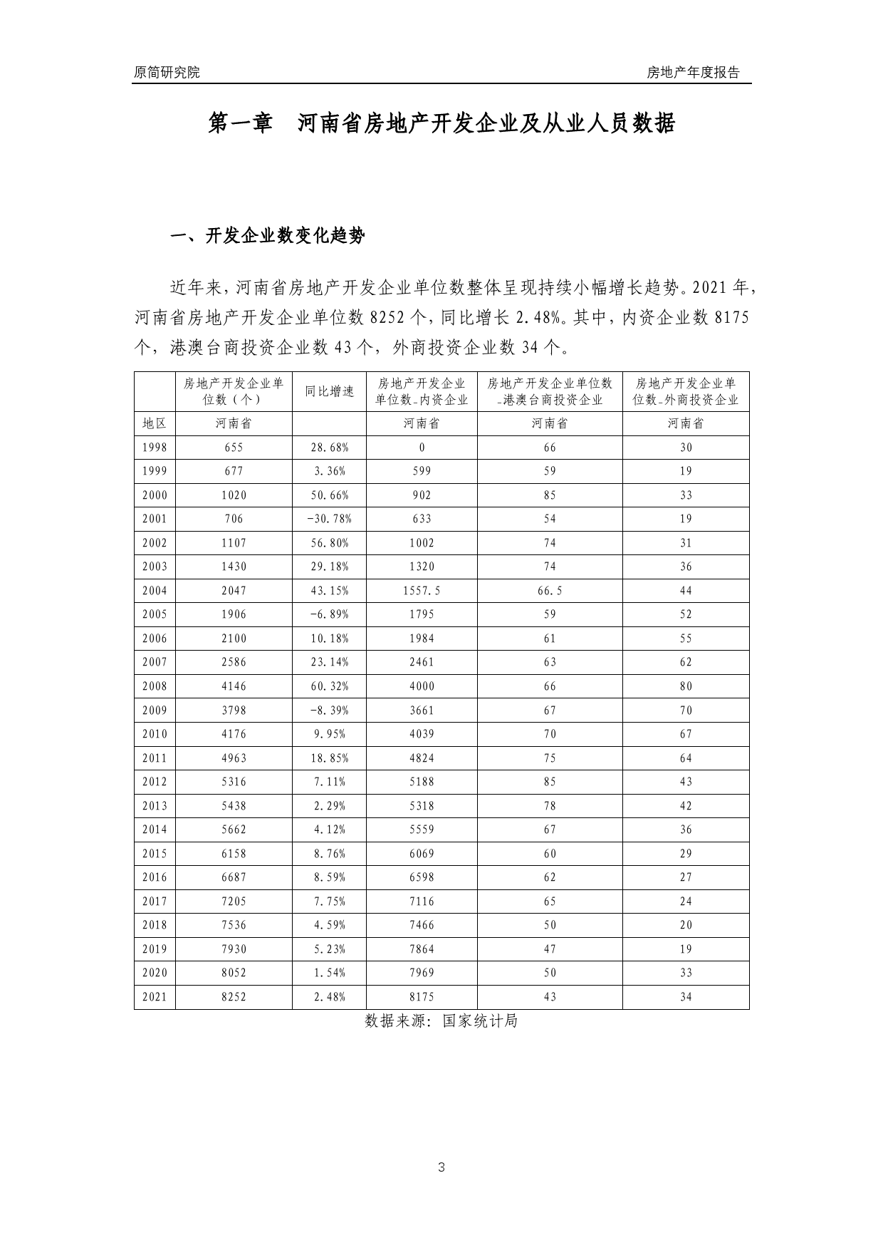 2022河南省房地产行业年度运行数据分析报告（2023）_第3页