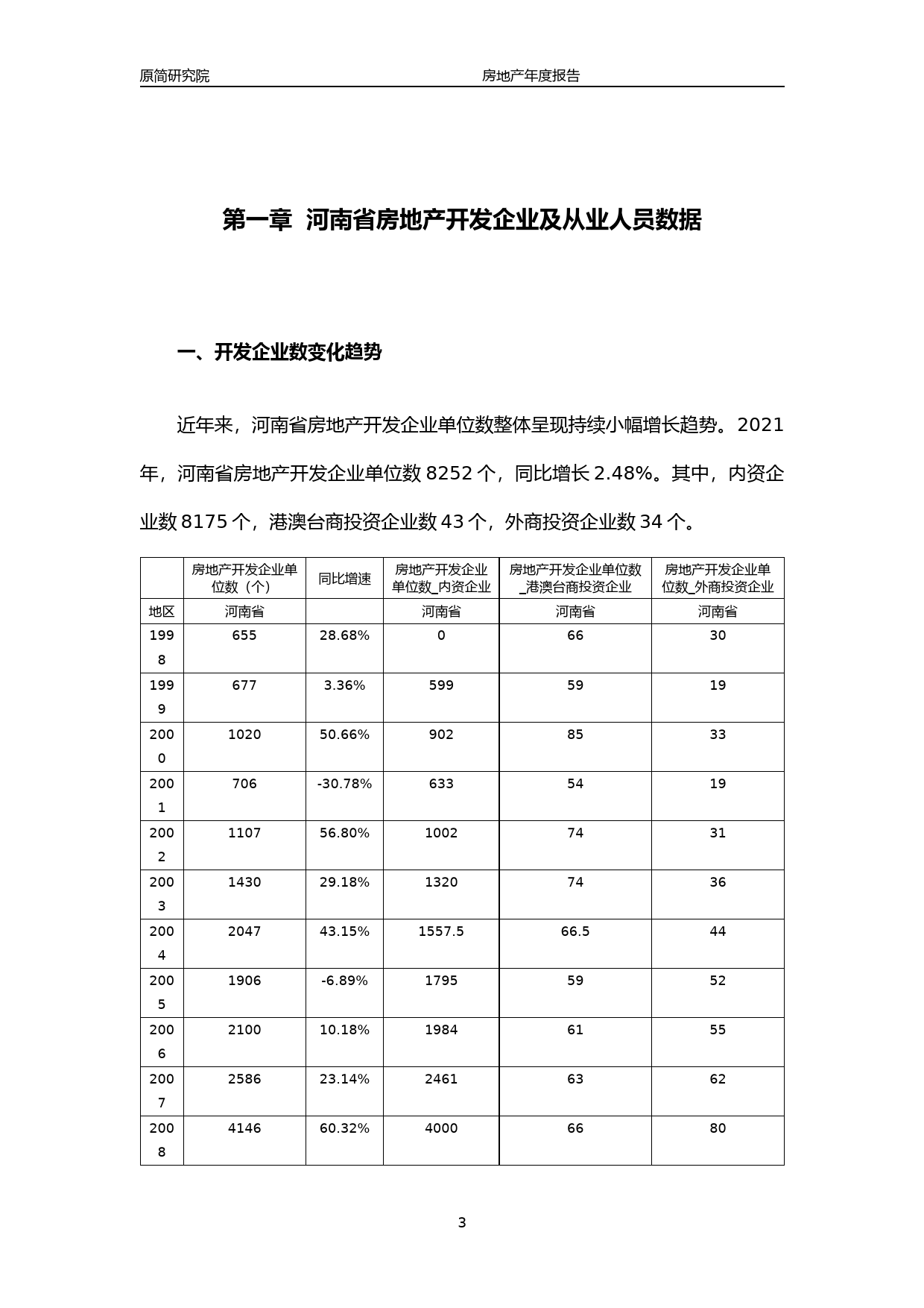 2022河南省房地产行业年度运行数据分析报告文本（2023）_第3页