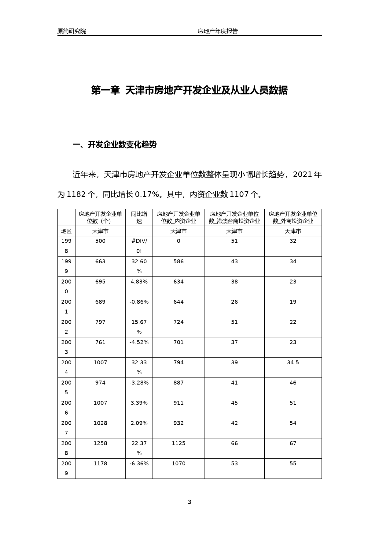 2022天津市房地产行业年度运行数据分析报告文本（2023）_第3页