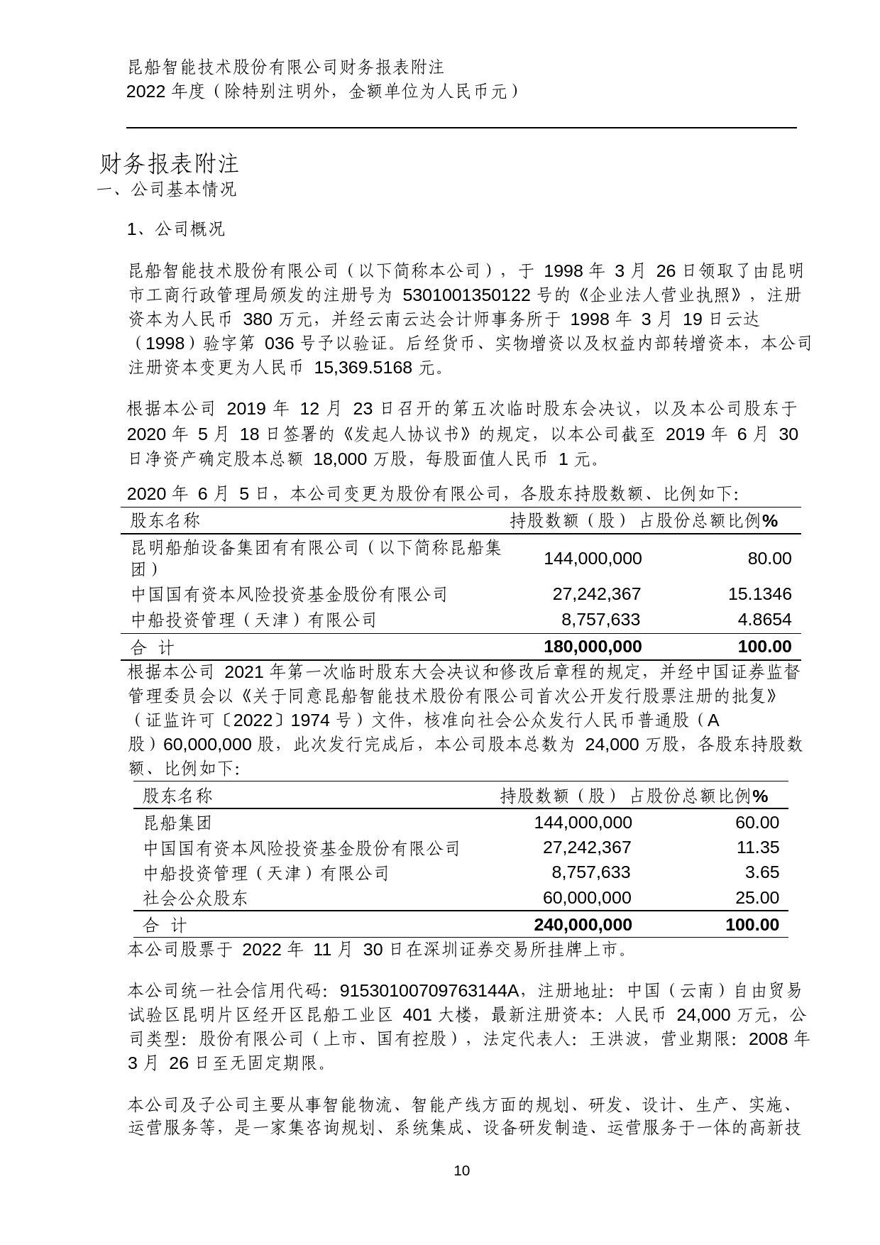 昆船智能：2022年年度财务报告_第2页