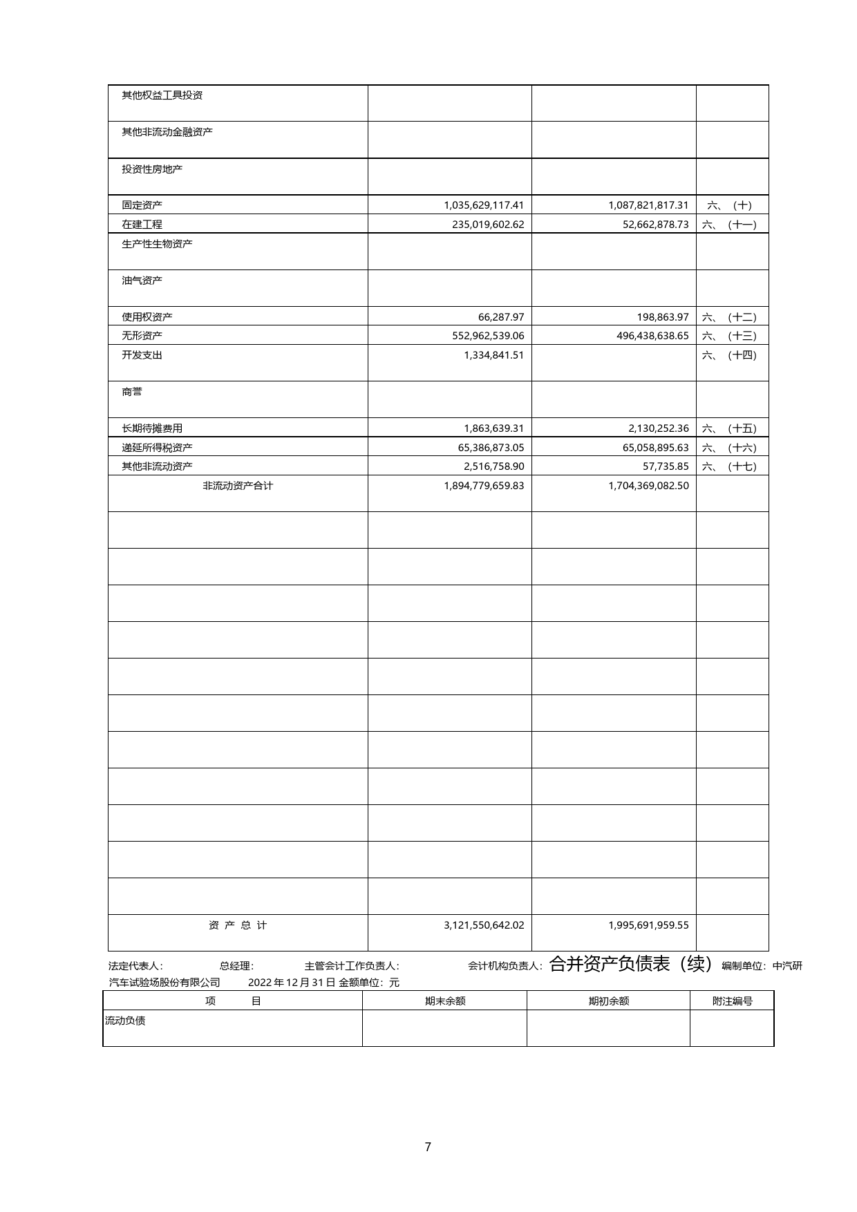 中汽股份：2022年年度财务报告_第2页