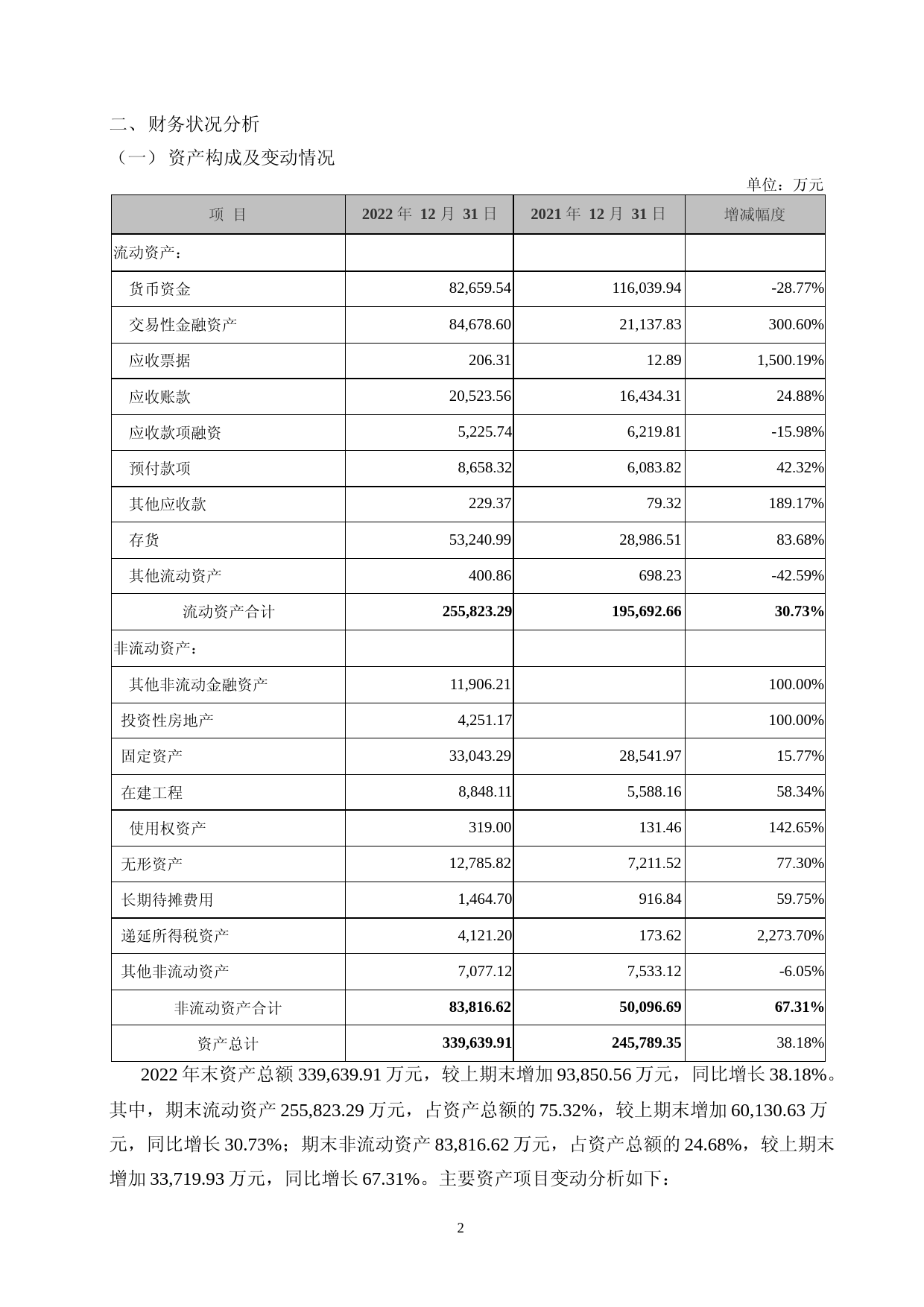 瑞丰新材：2022年年度财务报告_第2页
