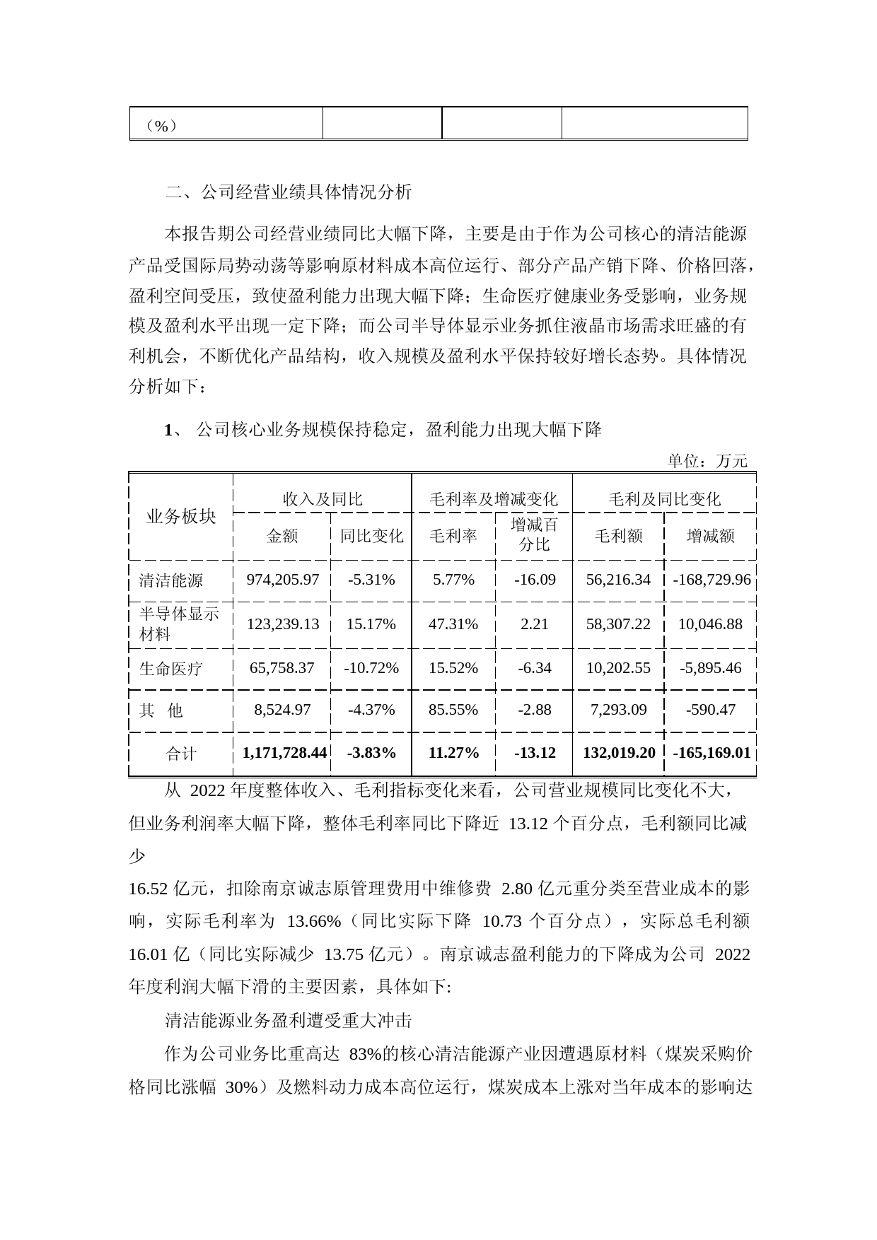 诚志股份：2022年年度财务报告_第2页