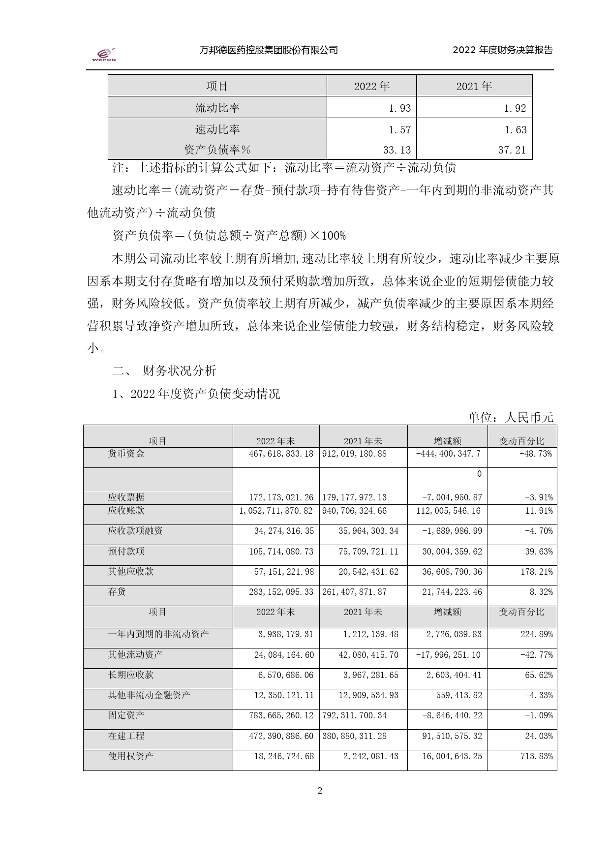 万邦德：2022年年度财务报告_第2页