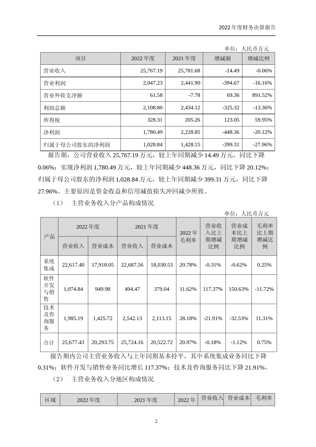 海联讯：2022年年度财务报告_第2页