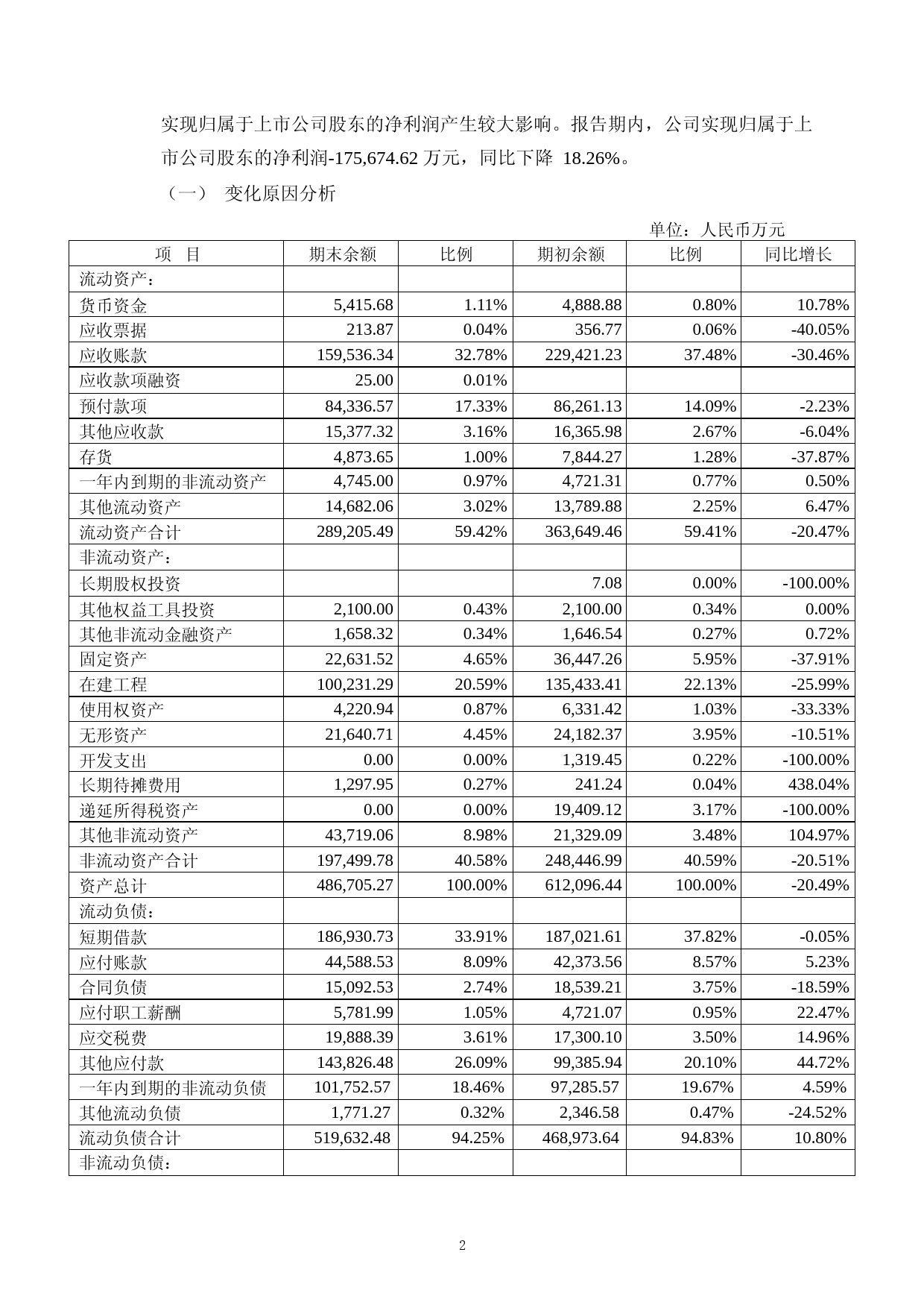 _ST蓝盾：2022年年度财务报告_第2页