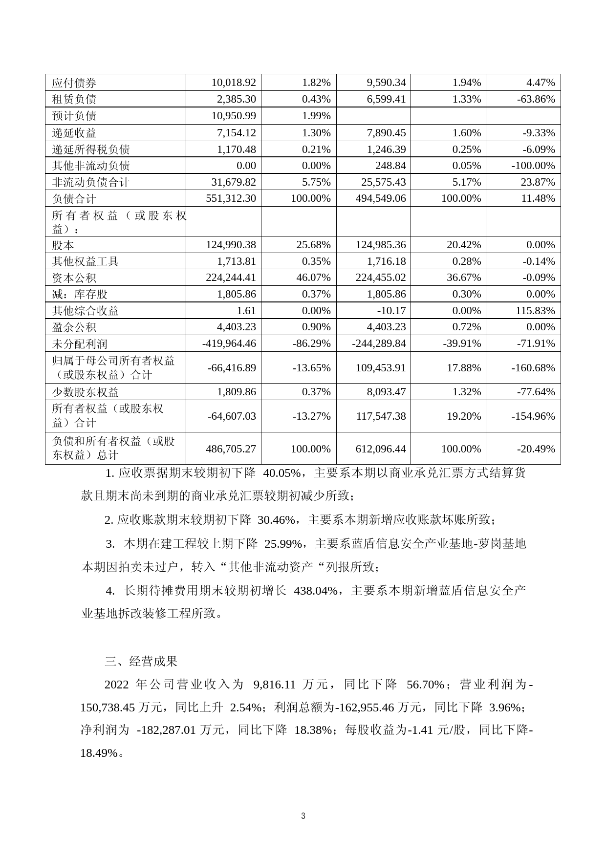 _ST蓝盾：2022年年度财务报告_第3页