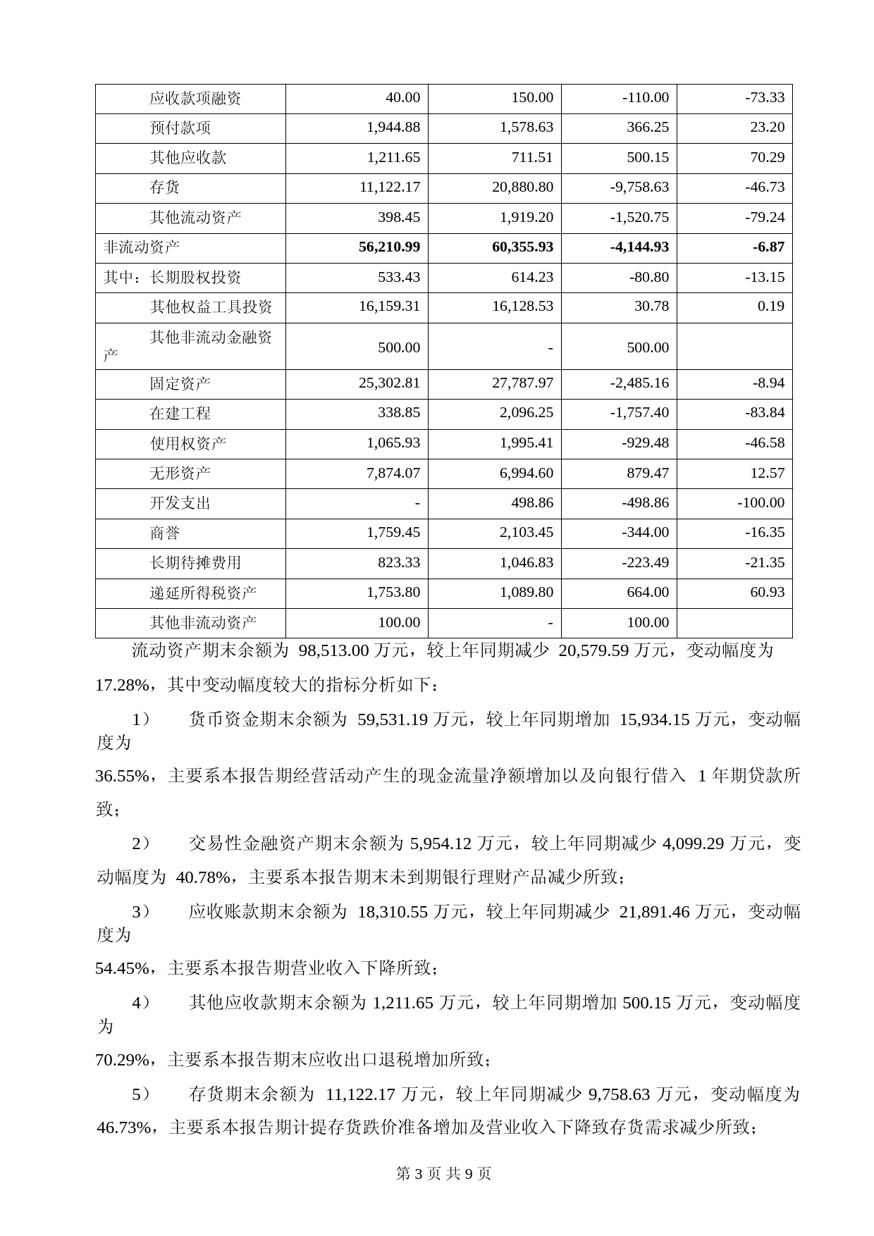 乐心医疗：2022年年度财务报告_第3页