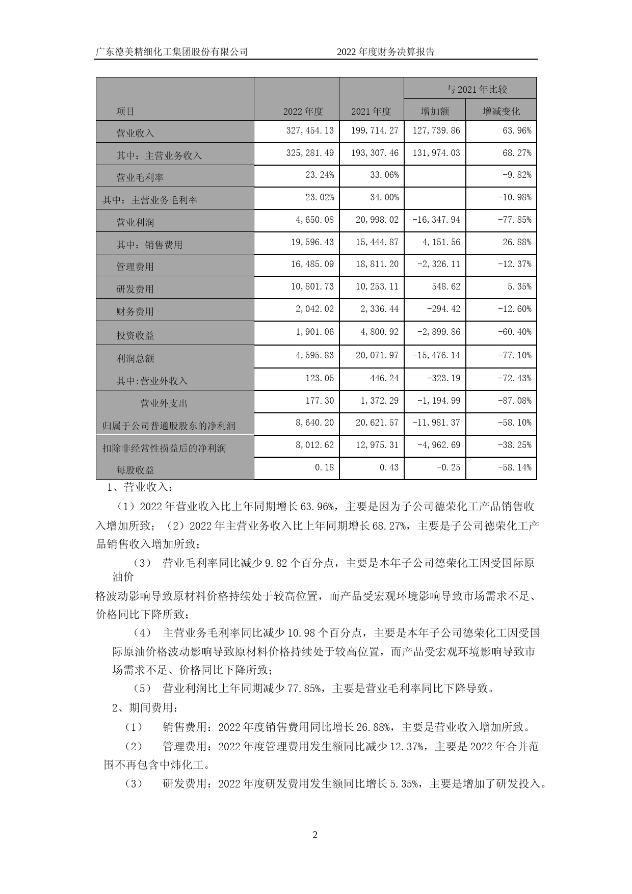德美化工：2022年年度财务报告_第2页