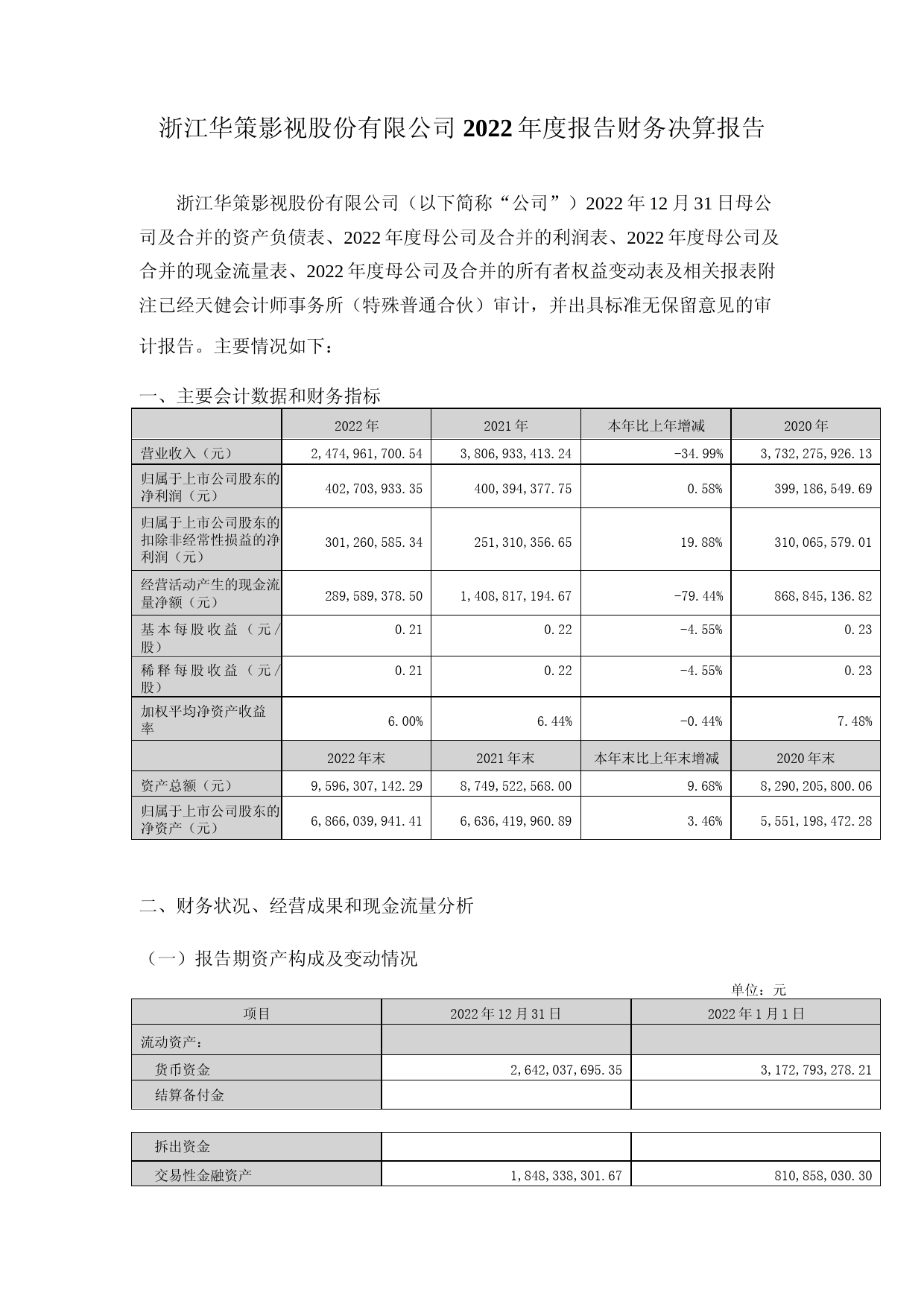华策影视：2022年年度财务报告_第1页
