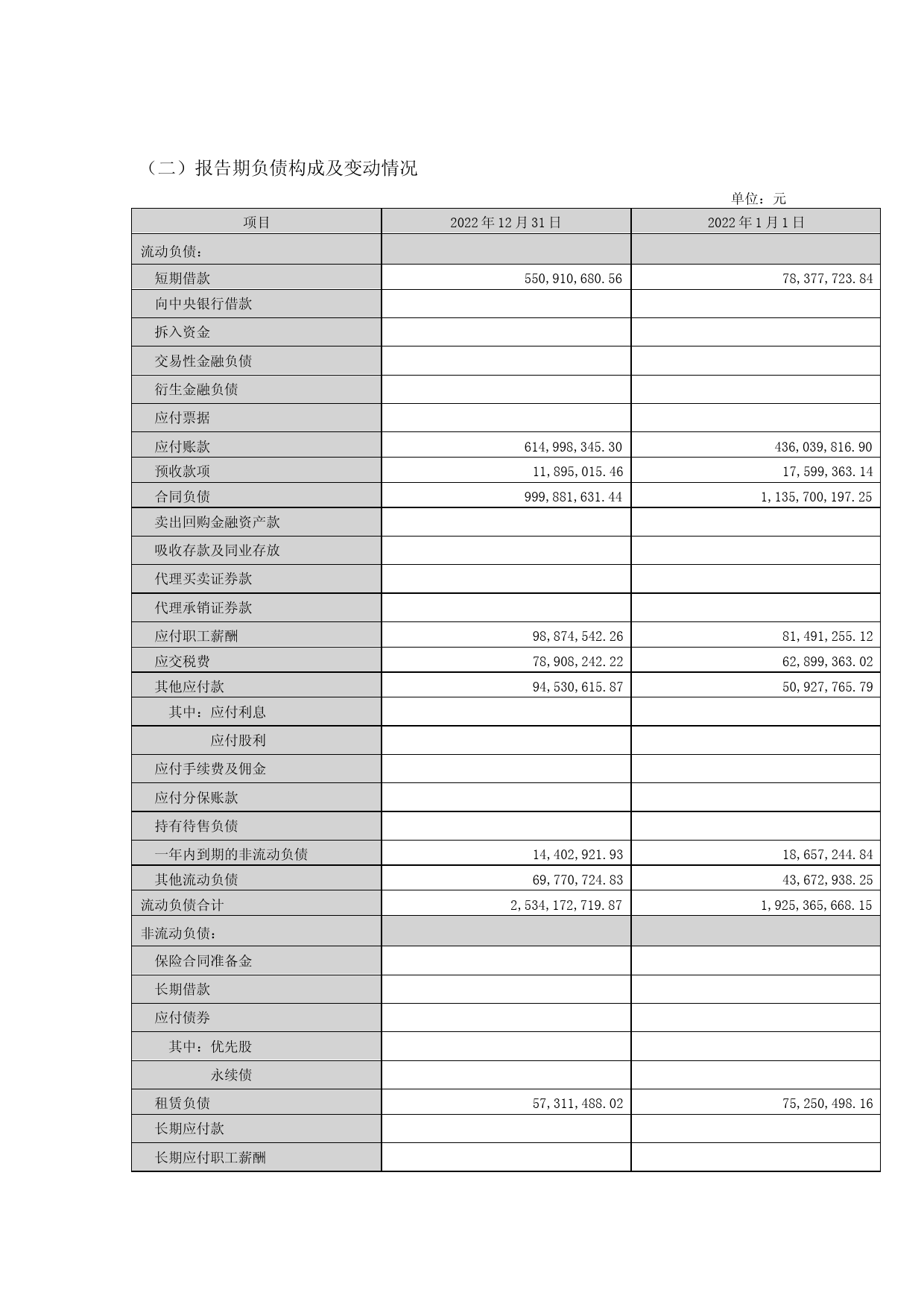 华策影视：2022年年度财务报告_第3页