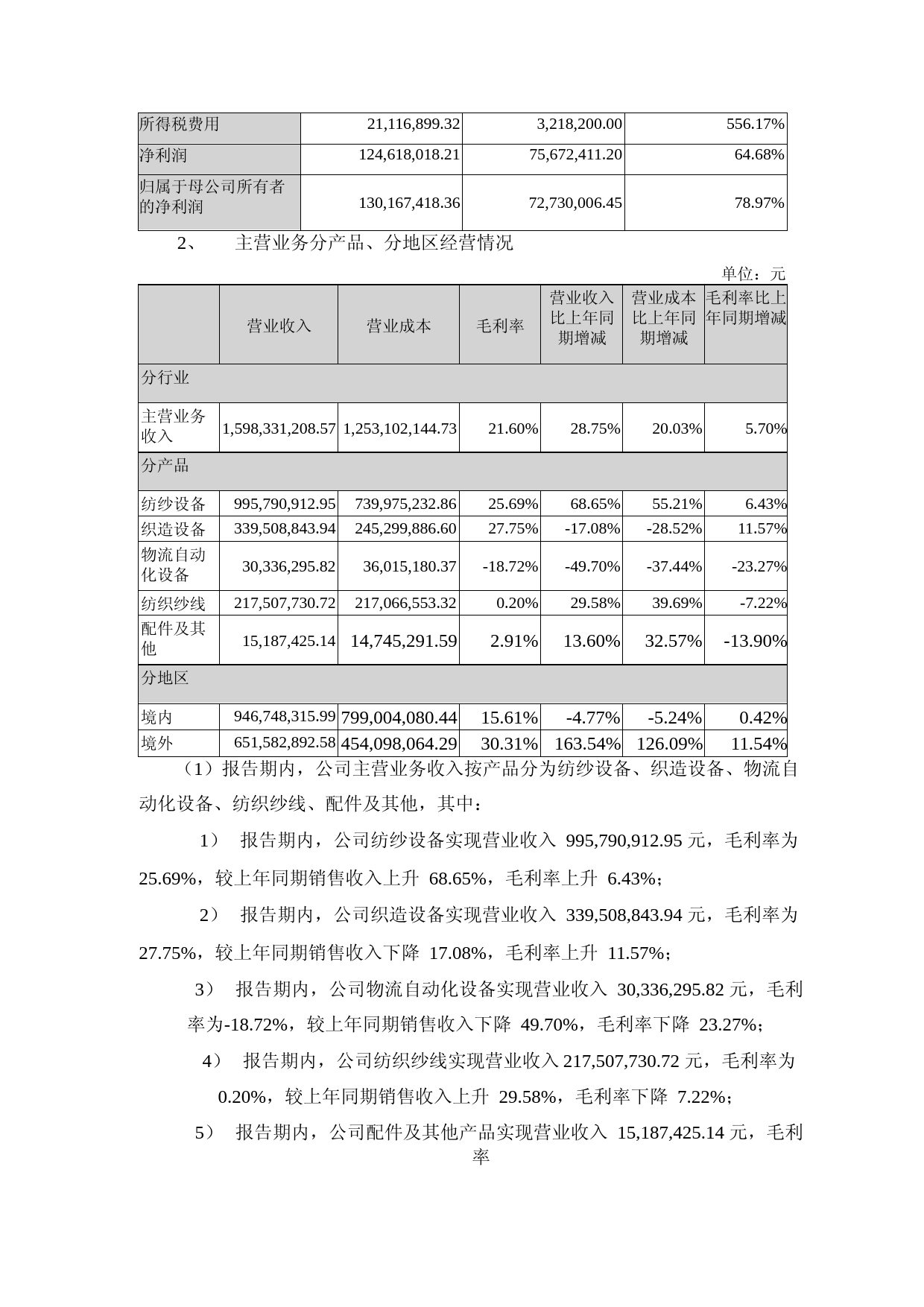 泰坦股份：2022年年度财务报告_第3页
