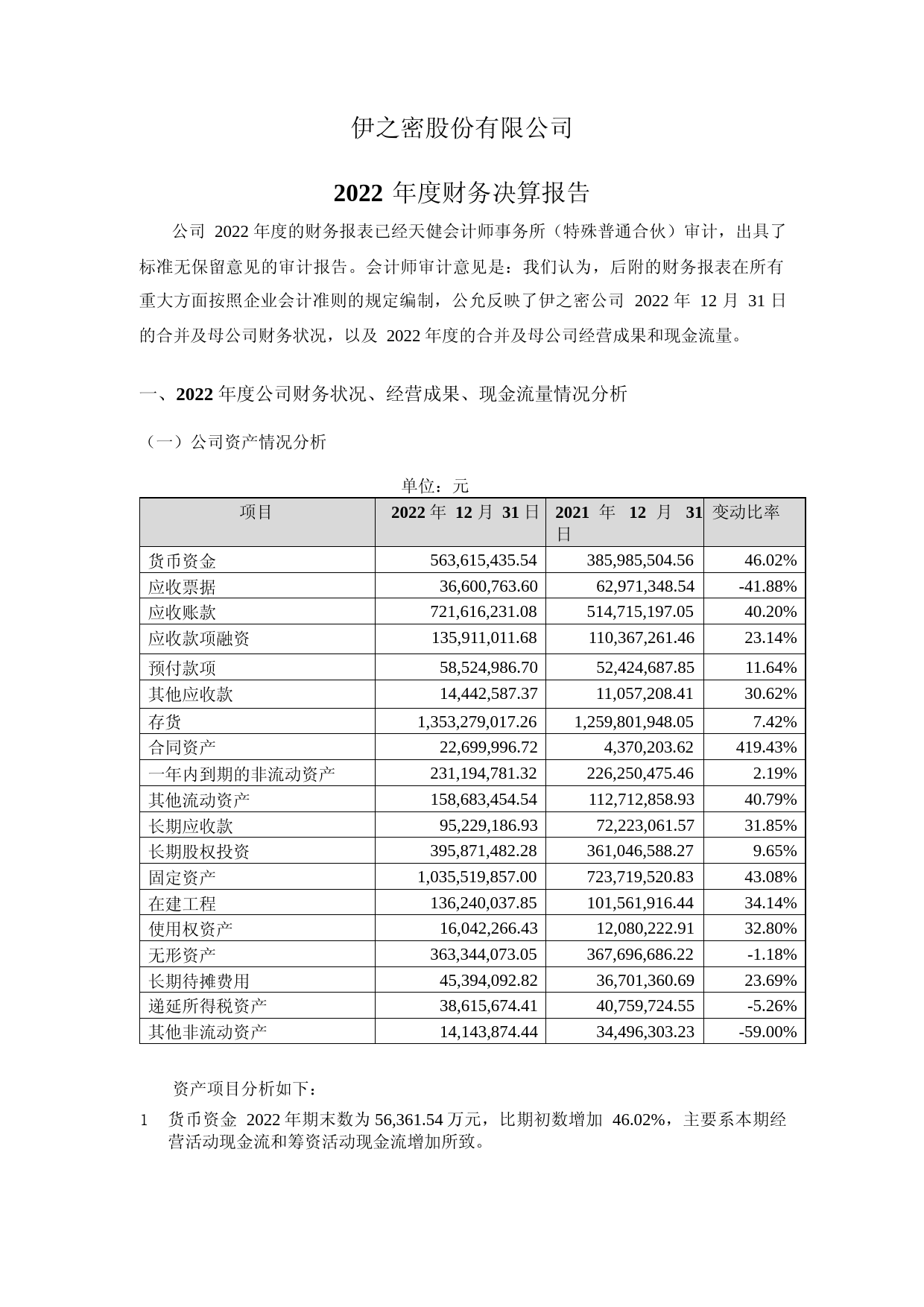 伊之密：2022年年度财务报告_第1页